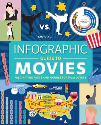 Infographic Guide to Movies: F – VERY GOOD