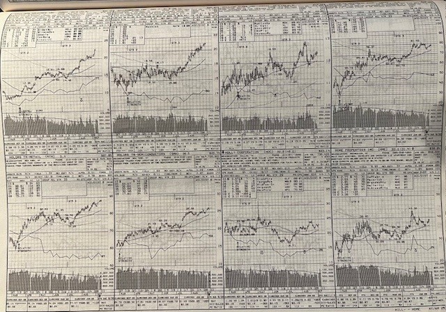 Daily Graphs NYSE (years 1979-1984)