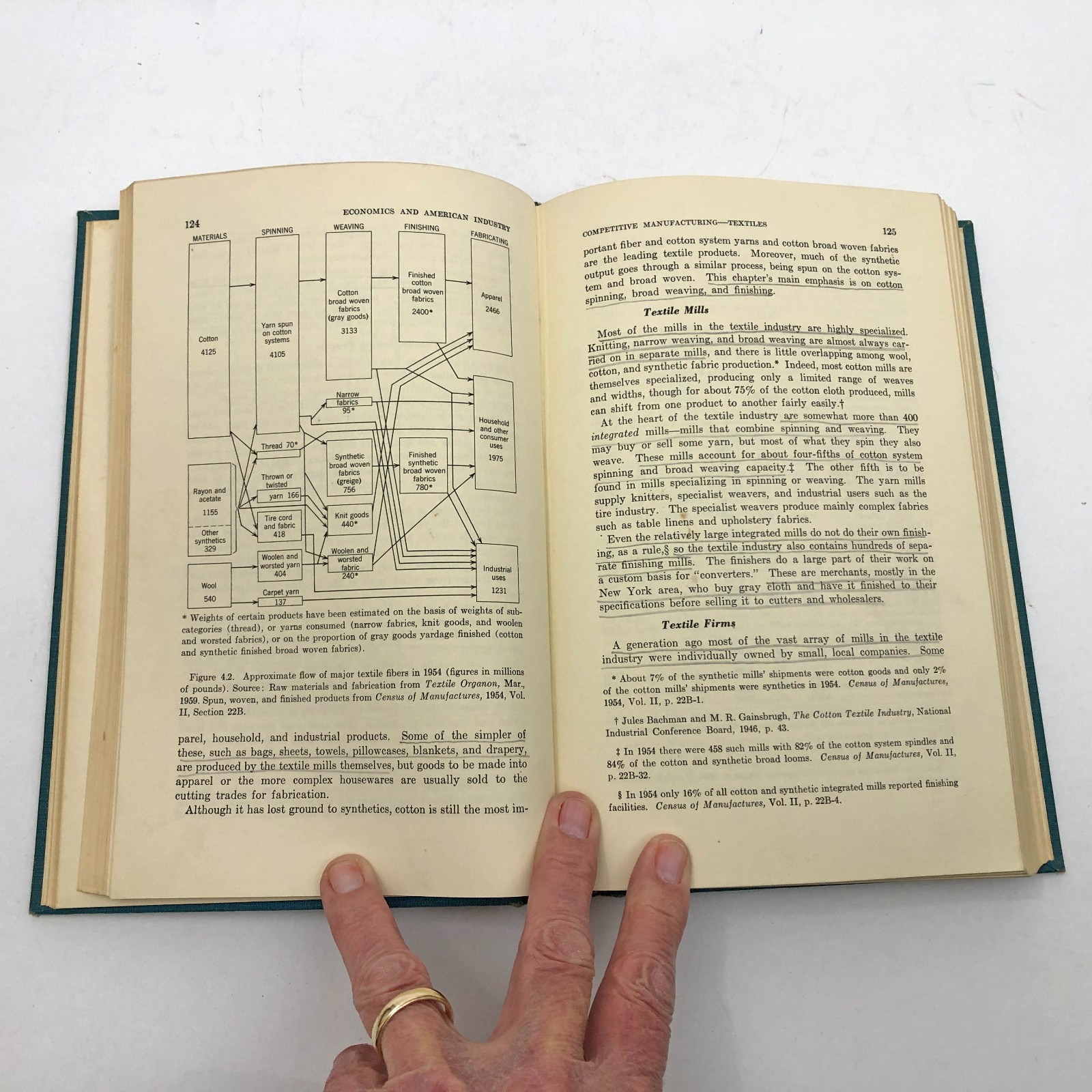 Economics and American Industry Hardcover Leonard W. Weiss 2nd Printing 1962