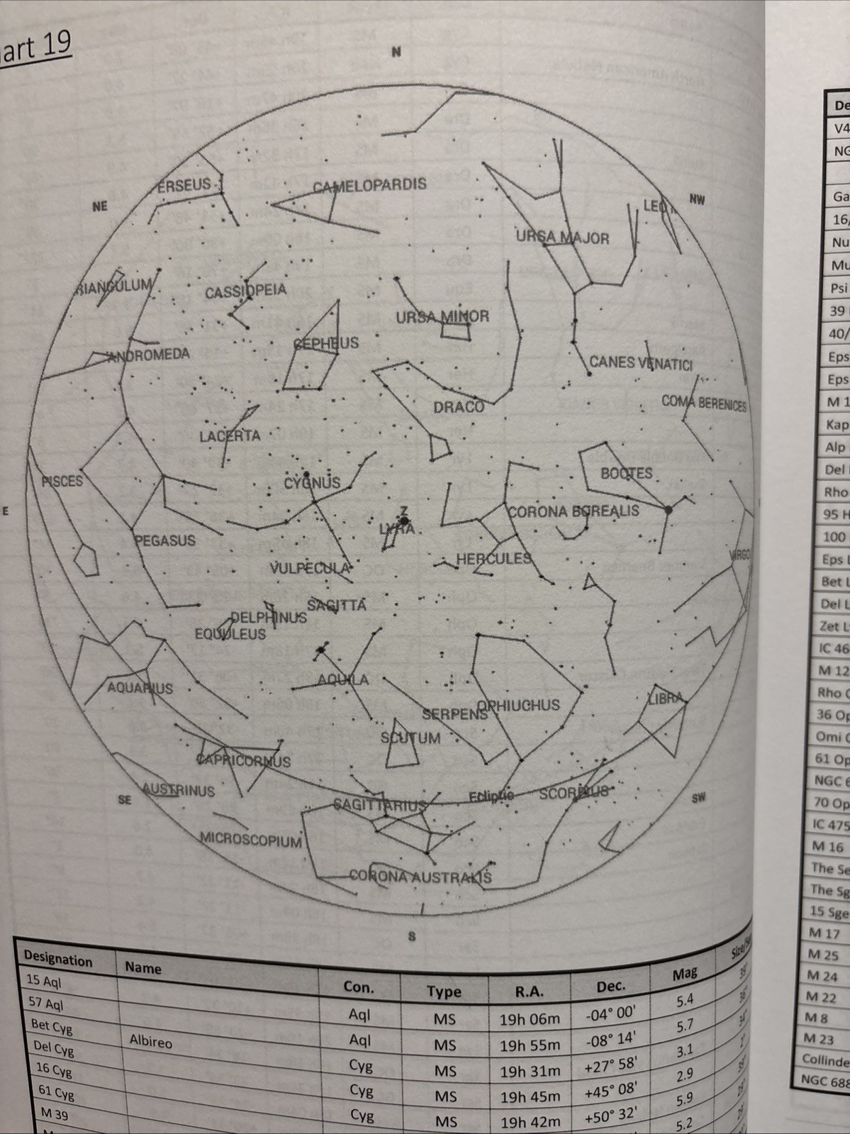The Astronomical Almanac (2019 – 2023): A Comprehensive Guide to Night Sky Ev…