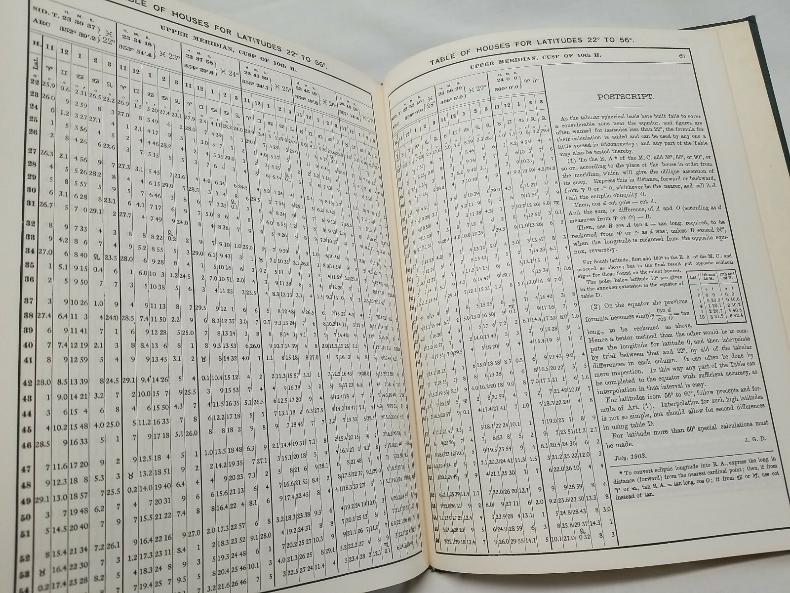 Rosicrucian SPHERICAL BASIS OF ASTROLOGY Table Houses Latitudes 22-60 • 1911