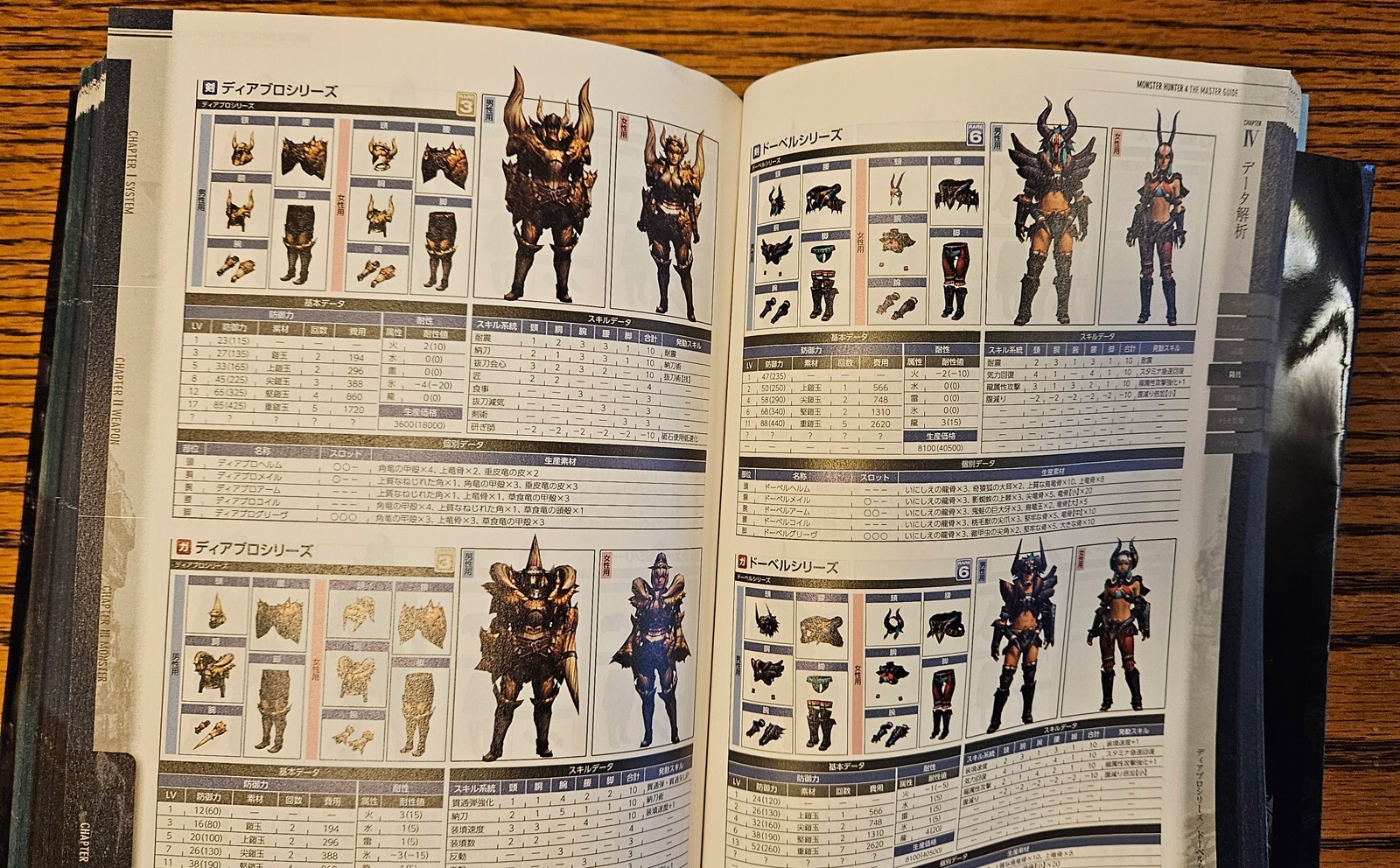 Monster Hunter 4 The Master Guide Book (Nintendo 3DS) – 943 pages w Cover Jacket