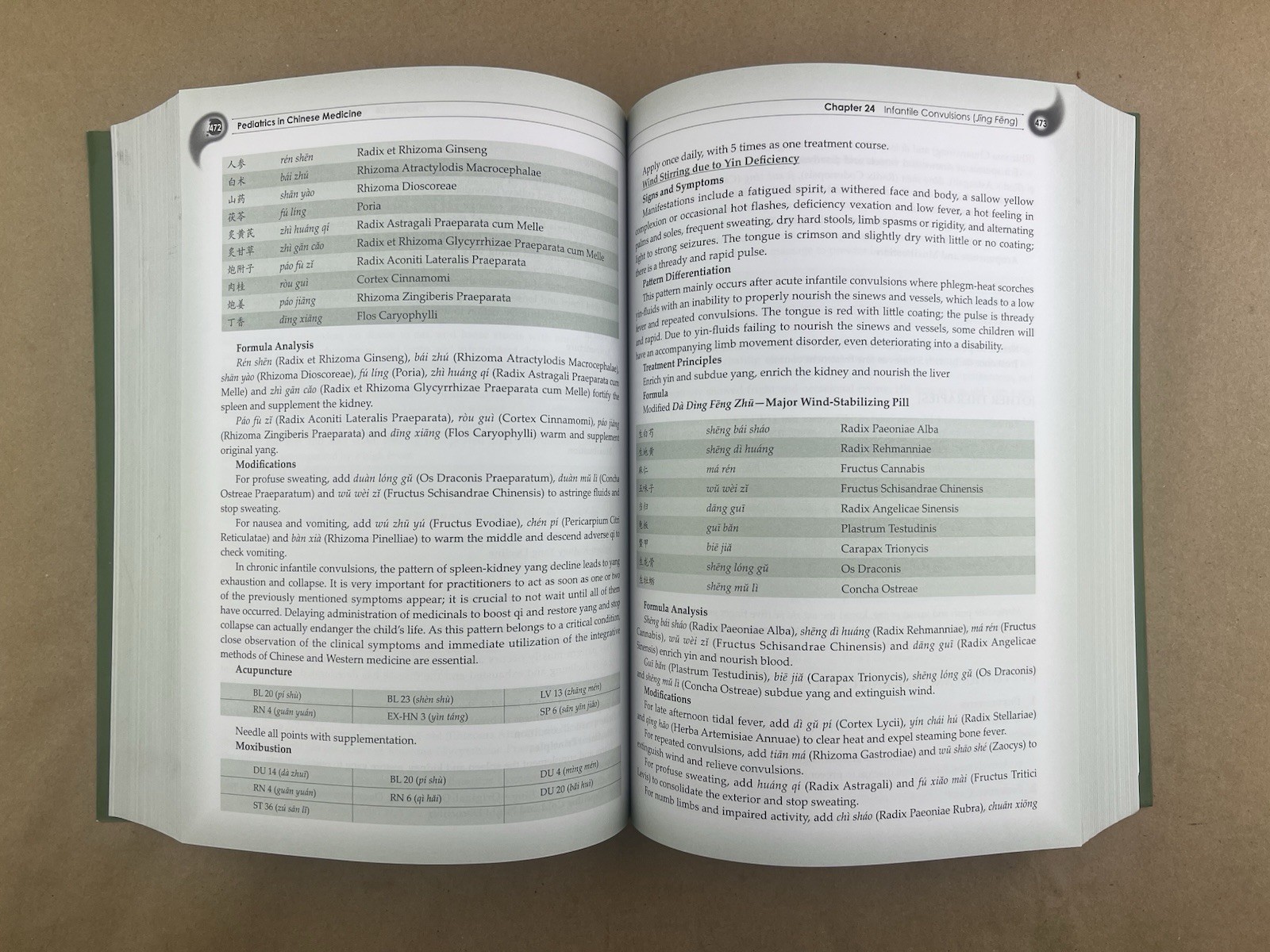 Pediatrics In Chinese Medicine; International Standard, 2012, No DVD