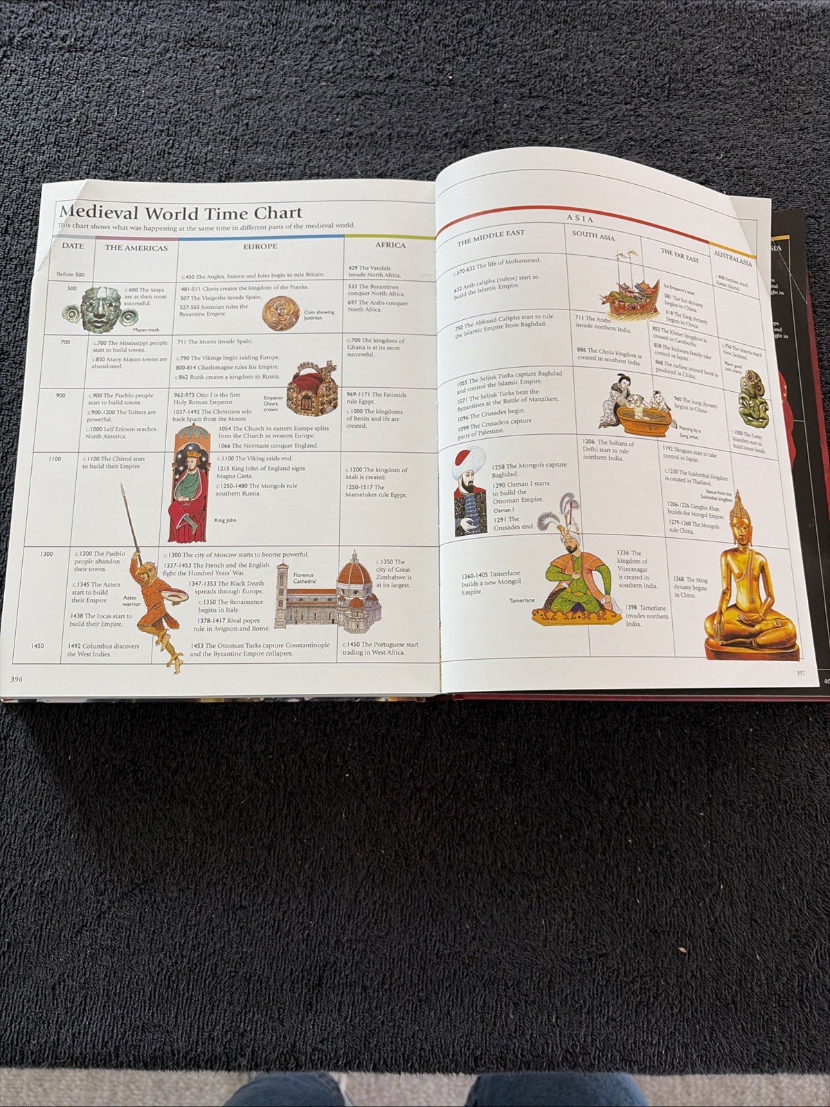 The Usborne Encyclopedia of World History (With Internet Links) Very Good
