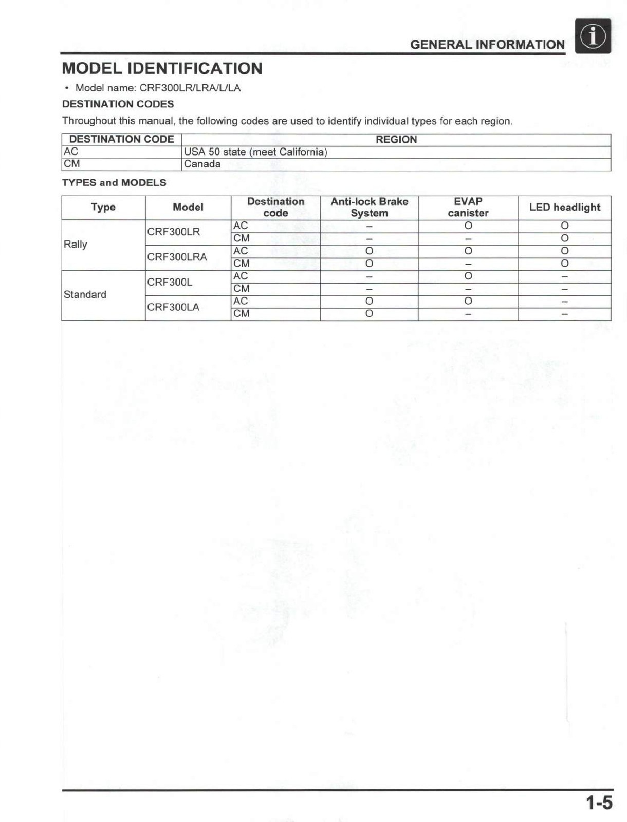 HONDA CRF300L CRF300LA CRF300LR CRF300LRA Service Manual 2021 – WIRE BINDER