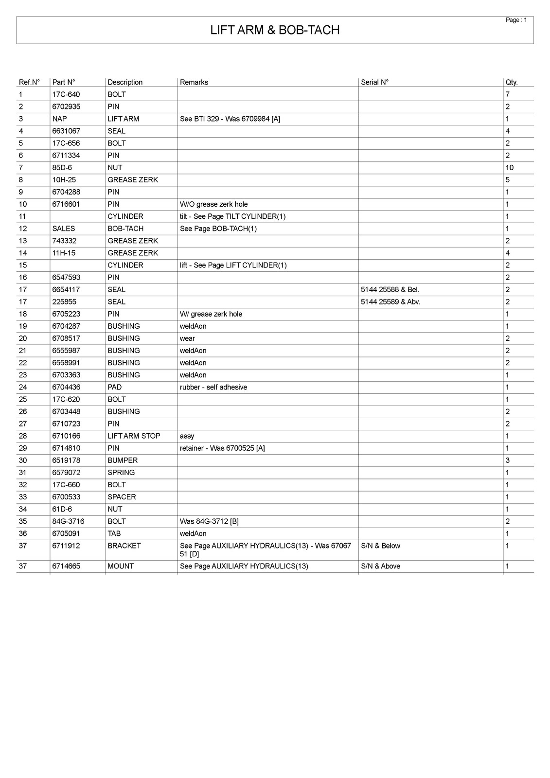 BOBCAT 863 Skid Steer Loader Parts Manual SN 514411001 Up – WIRE BOUND – COVERS
