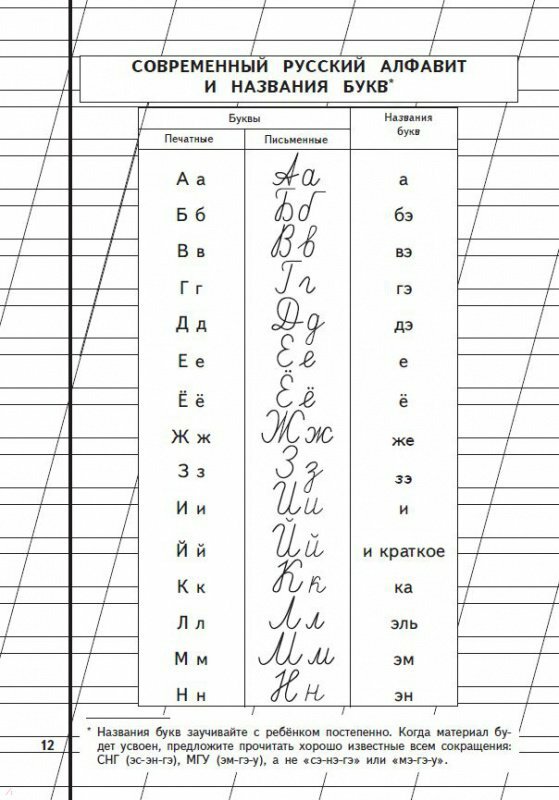Жукова: 3 Прописи для детей 6-8 лет Zhukova Cursive Writing Alphabet propisi