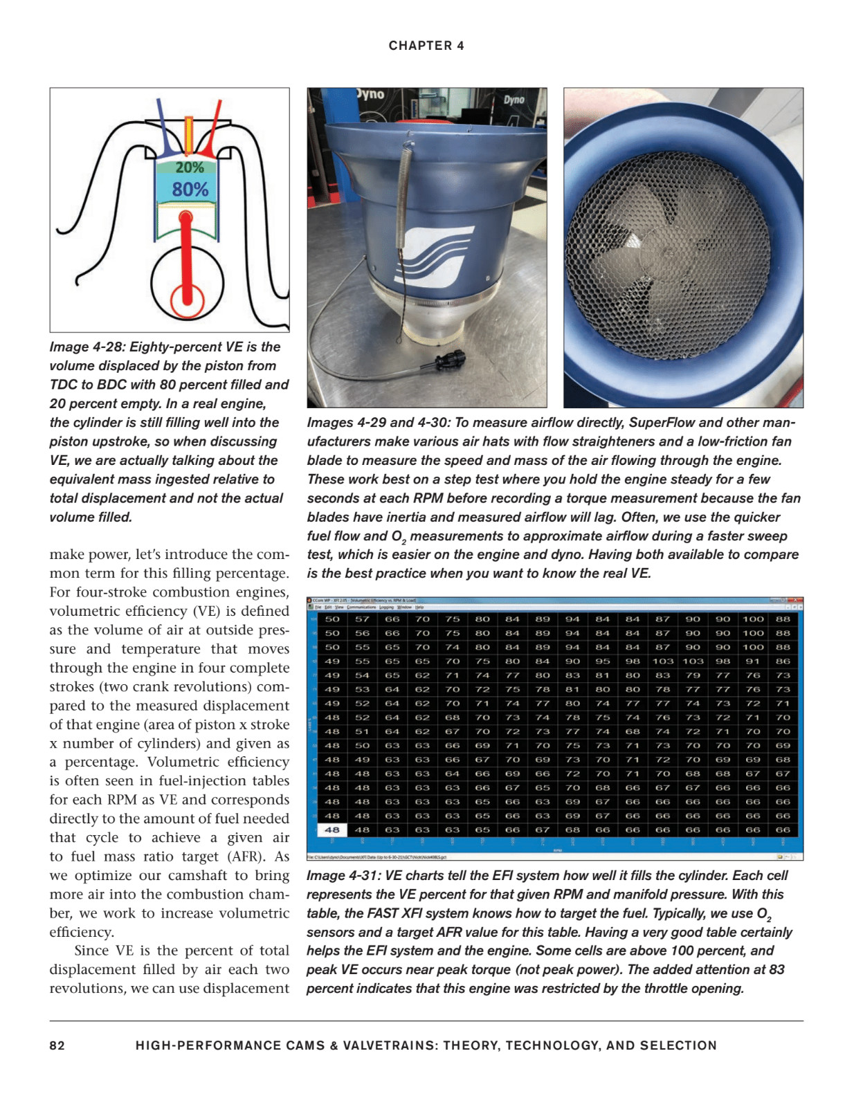 SA533 High-Performance Cams & Valvetrains: Theory, Technology, and Selection