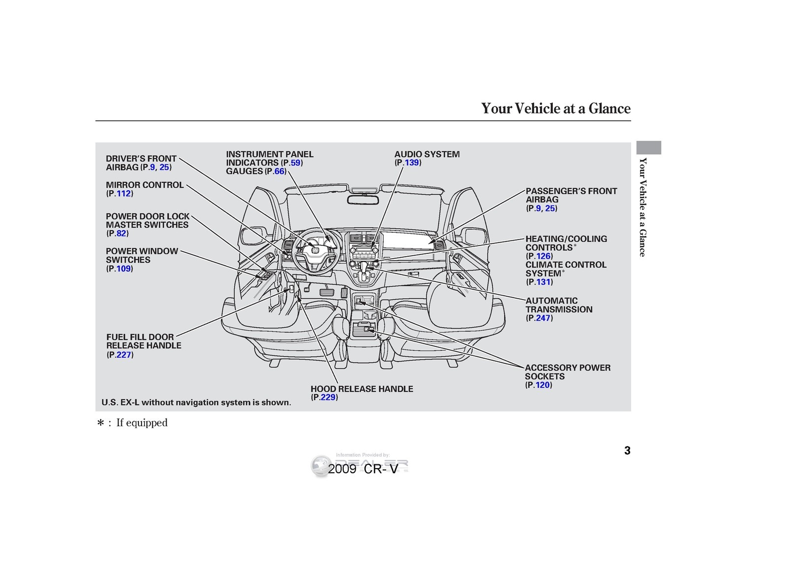 HONDA 2009 CR-V Owners Manual – STEEL WIRE BINDING – PROTECTIVE COVERING