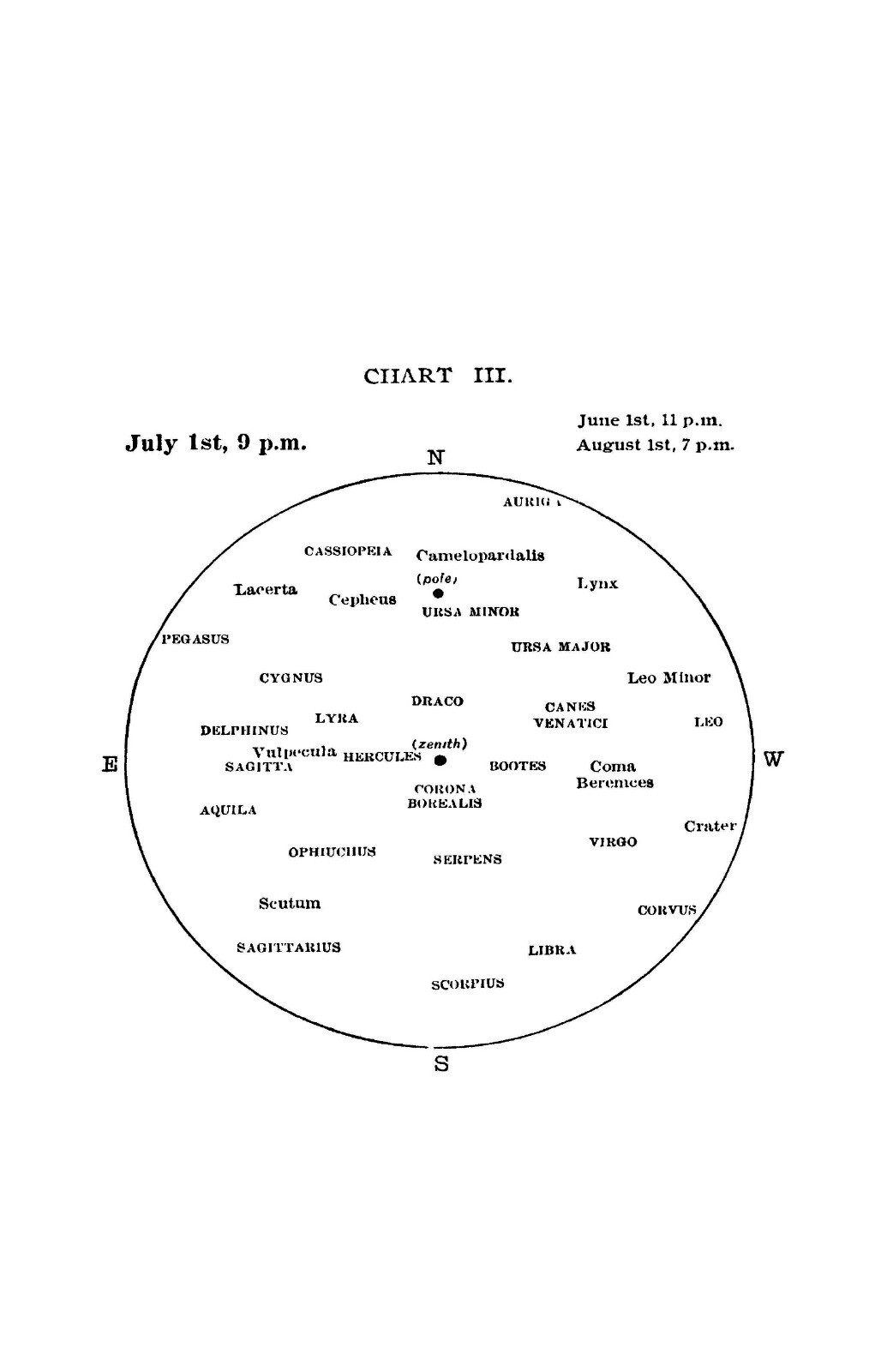 1919 How To Identify The Stars 45 Pages