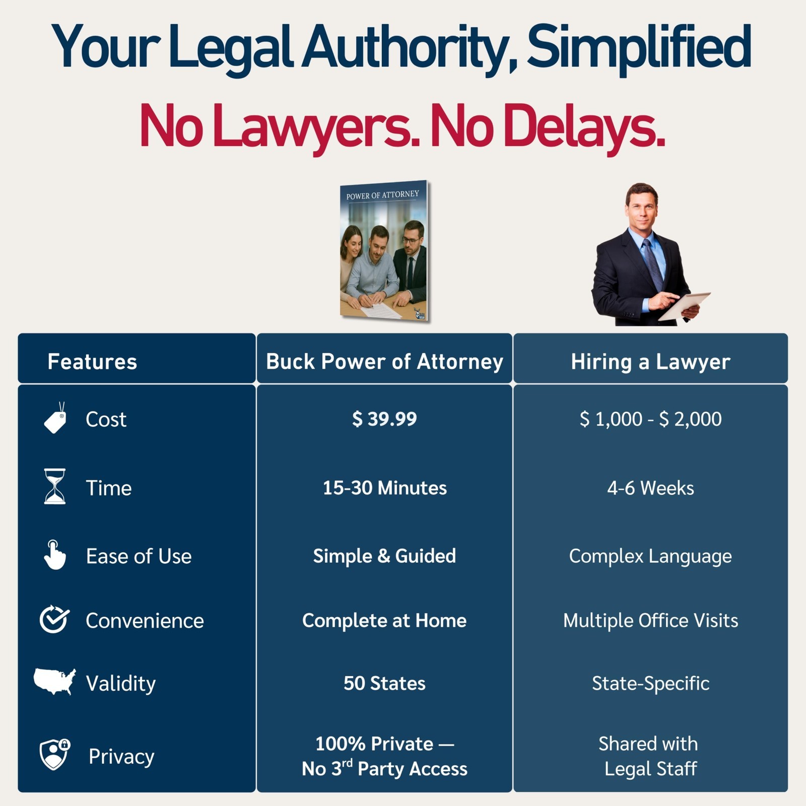 Durable Power of Attorney Kit – Financial & Medical Forms, 50-State Legal, Instr