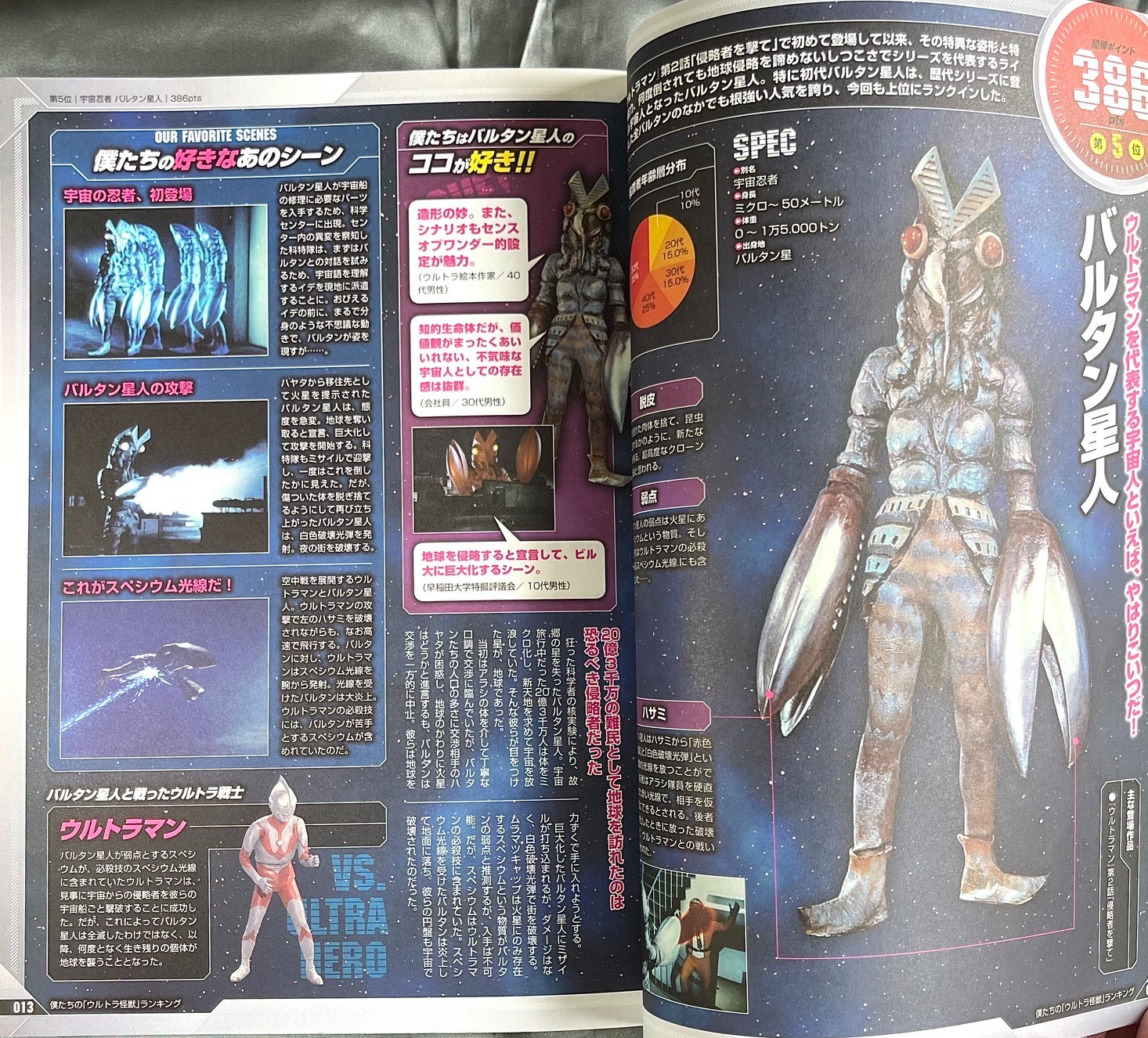 Ultraman Kaiju Popularity Ranking Encyclopedia Book Japan 111 Pages