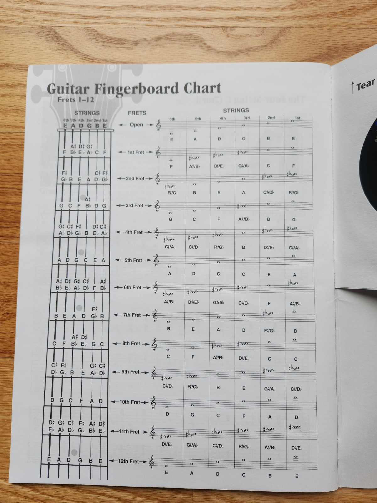 Basix TAB Guitar Method Book 1 with CD – Roy Manus Morty Manus Learn Guitar New