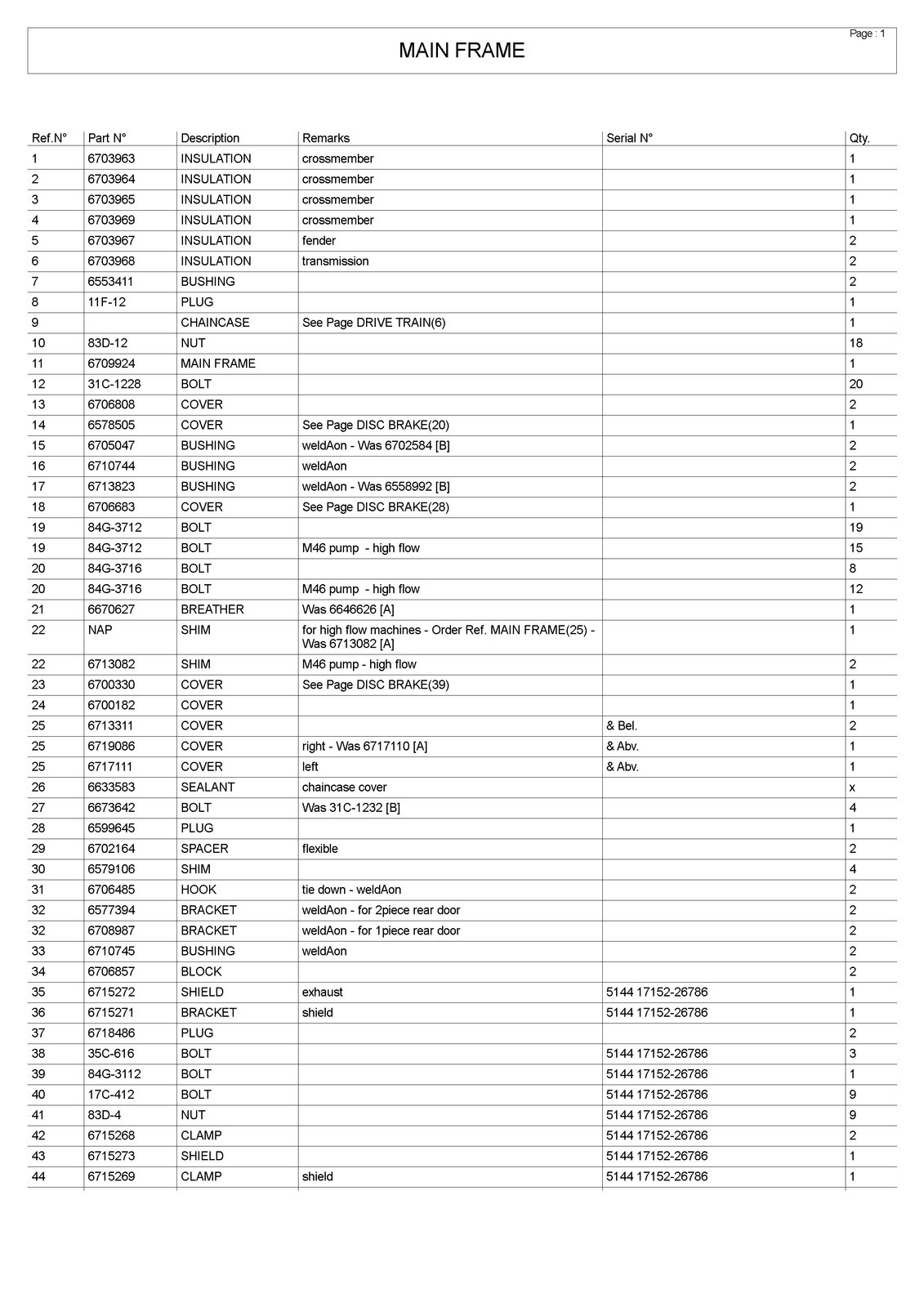BOBCAT 863 Skid Steer Loader Parts Manual SN 514411001 Up 2001 – COIL BINDING