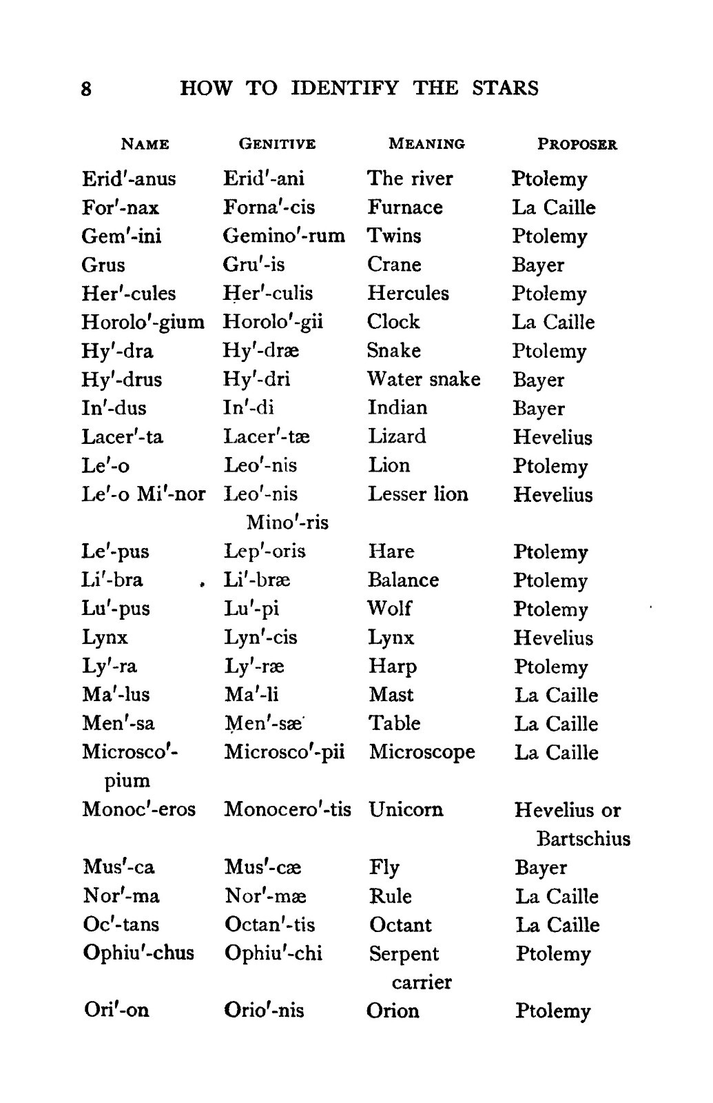 1919 How To Identify The Stars 45 Pages