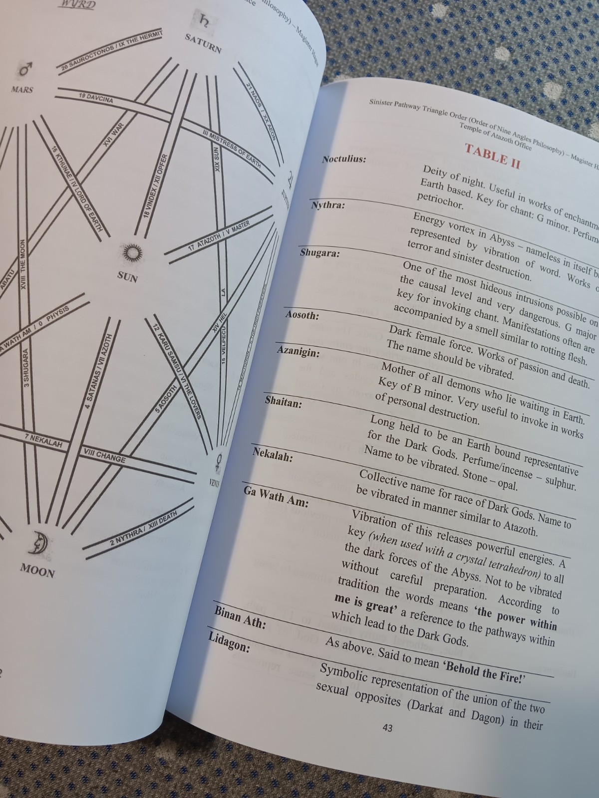 Hagur – Temple of Atazoth for adepts only order of nine angles Satanism ONA/O9a