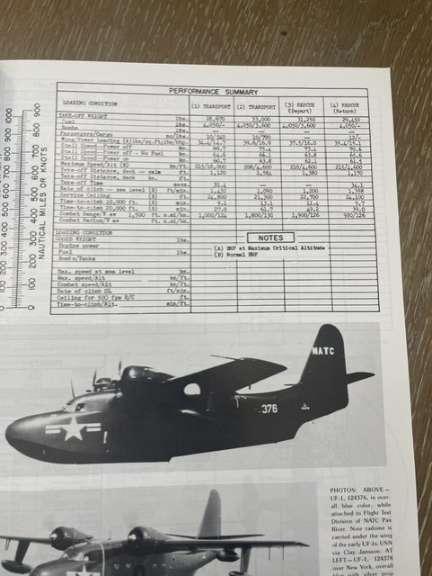Naval Fighters Number Eleven Grumman HU-16 Albatross SC by Steve Ginter 1984