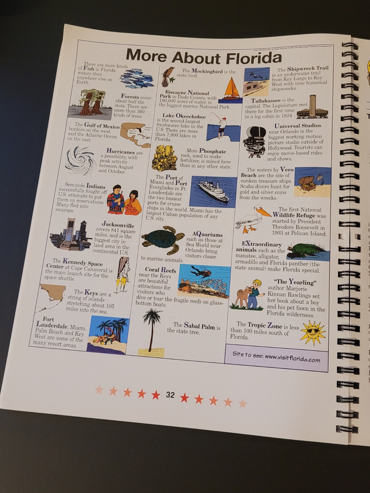 The Mini Page Book Of States By Betty Debnam – Spiral Bound