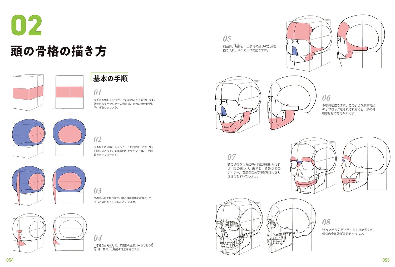 Master Guide to Drawing the Human Body: Character Drawing from the Basics