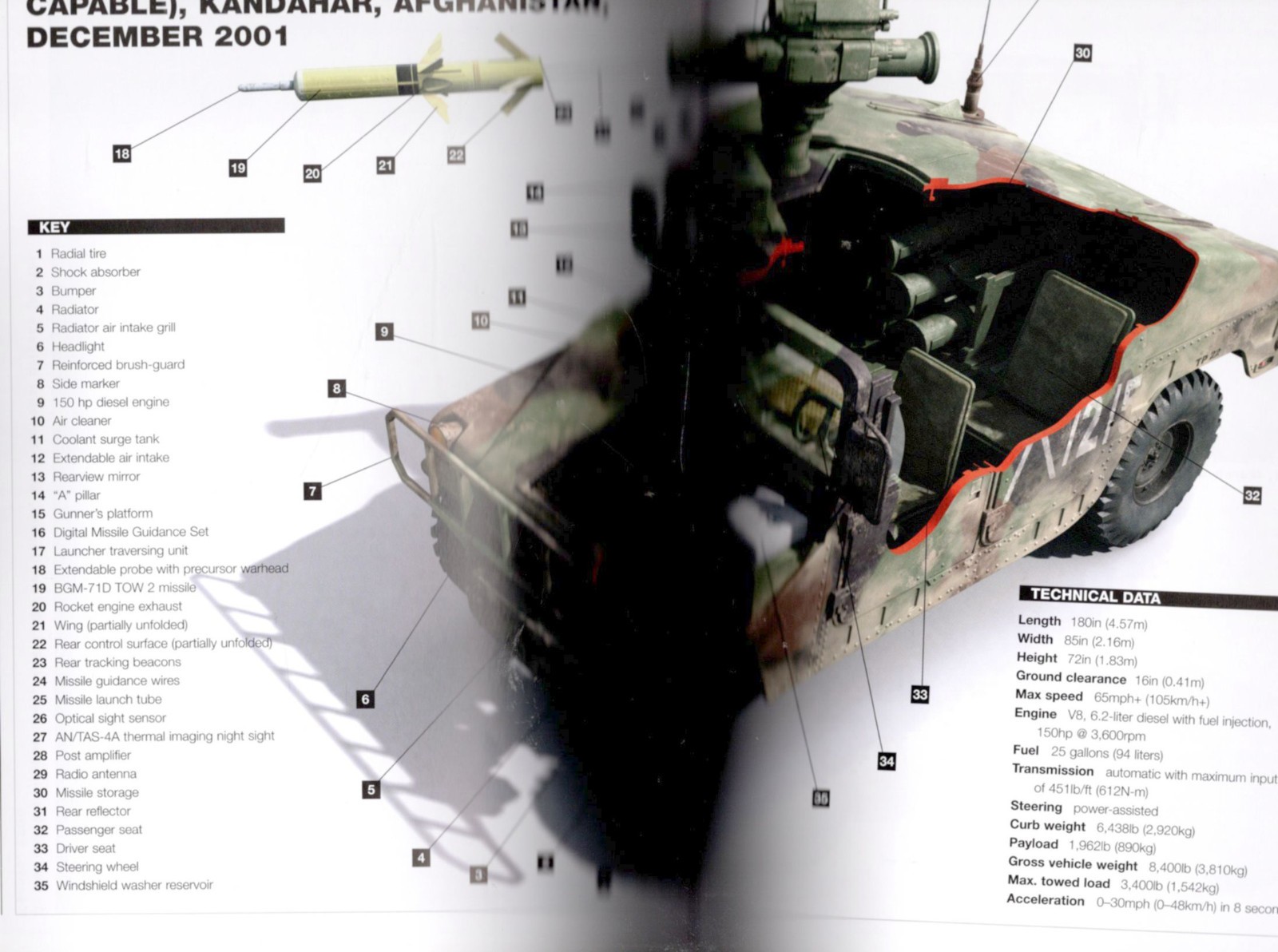 HMMWV Humvee 1980-2005: US Army Tactical Vehicle, Osprey New Vanguard Ser. 122