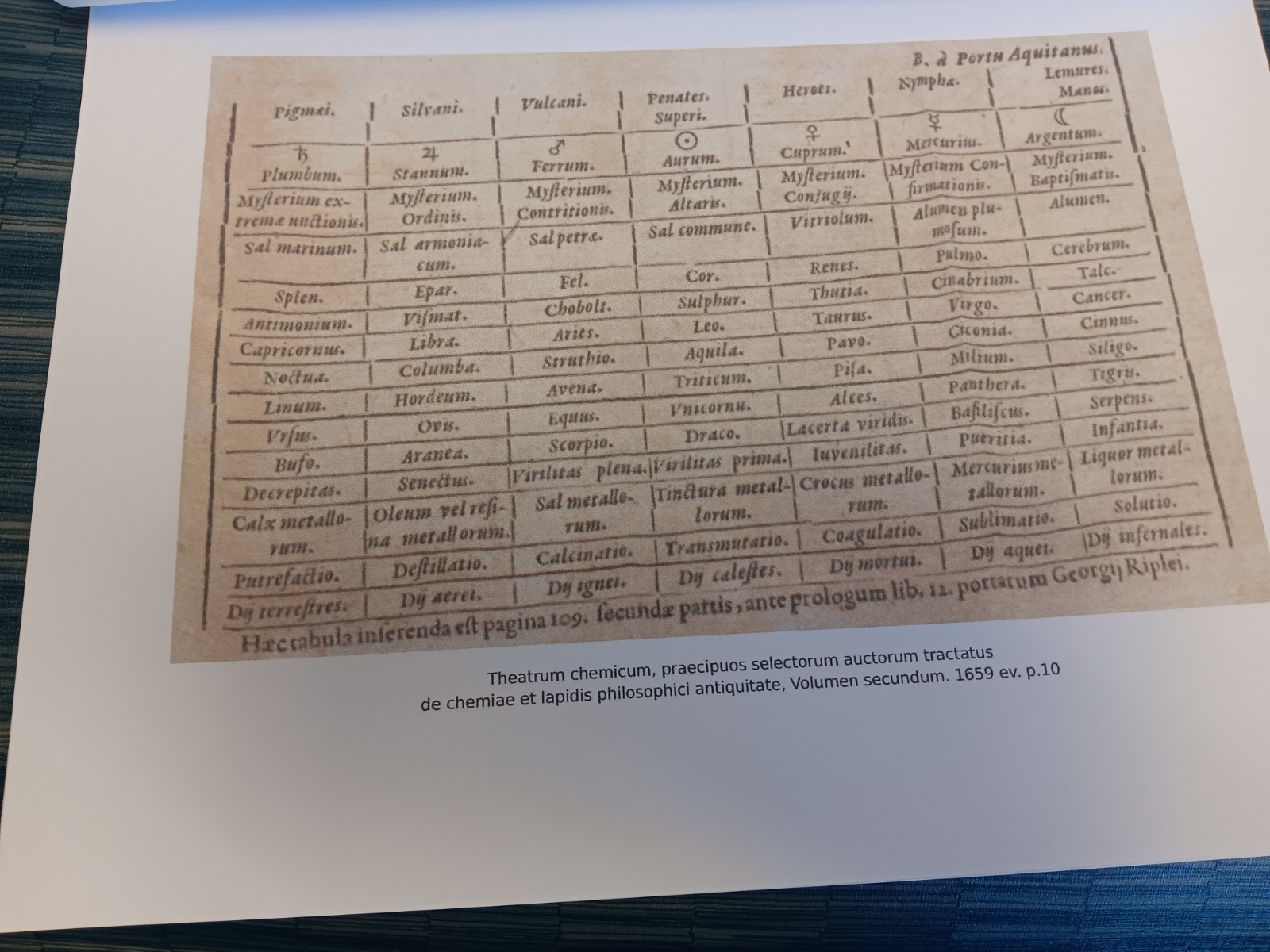 Sinister Attributions (Misprint) Alchemy Order Of Nine Angles O9a Satanism