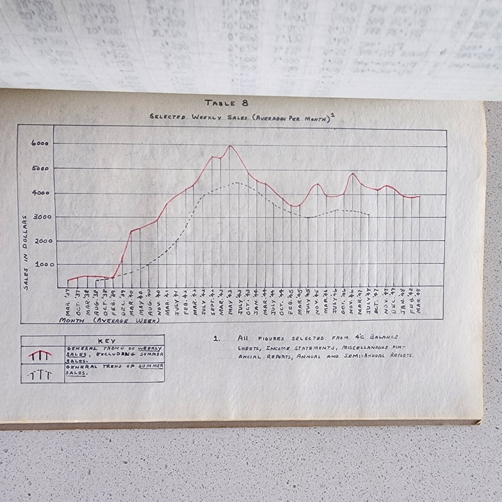 Original 1948 Harvard University Honors Thesis –Rare Harvard & Cambridge History