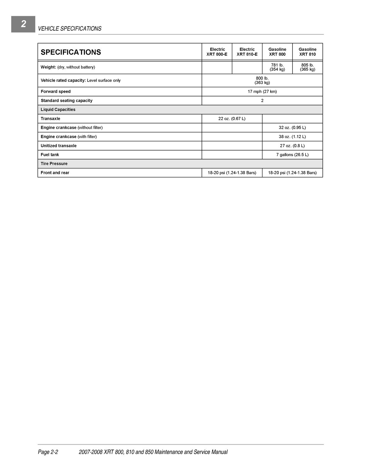 CLUB CAR XRT 800 810 850 Maintenance And Service Manual 2007-2008 – WIRE BINDER