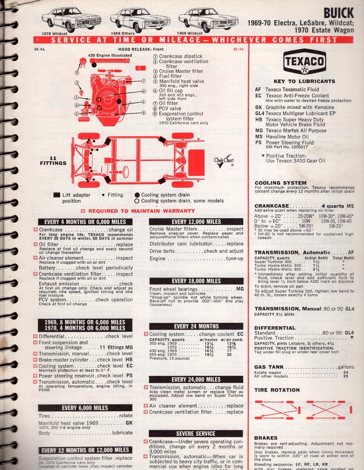 Vintage Texaco Lubrication Guide 1970 U.S. & Imported Cars Light Trucks MN1368