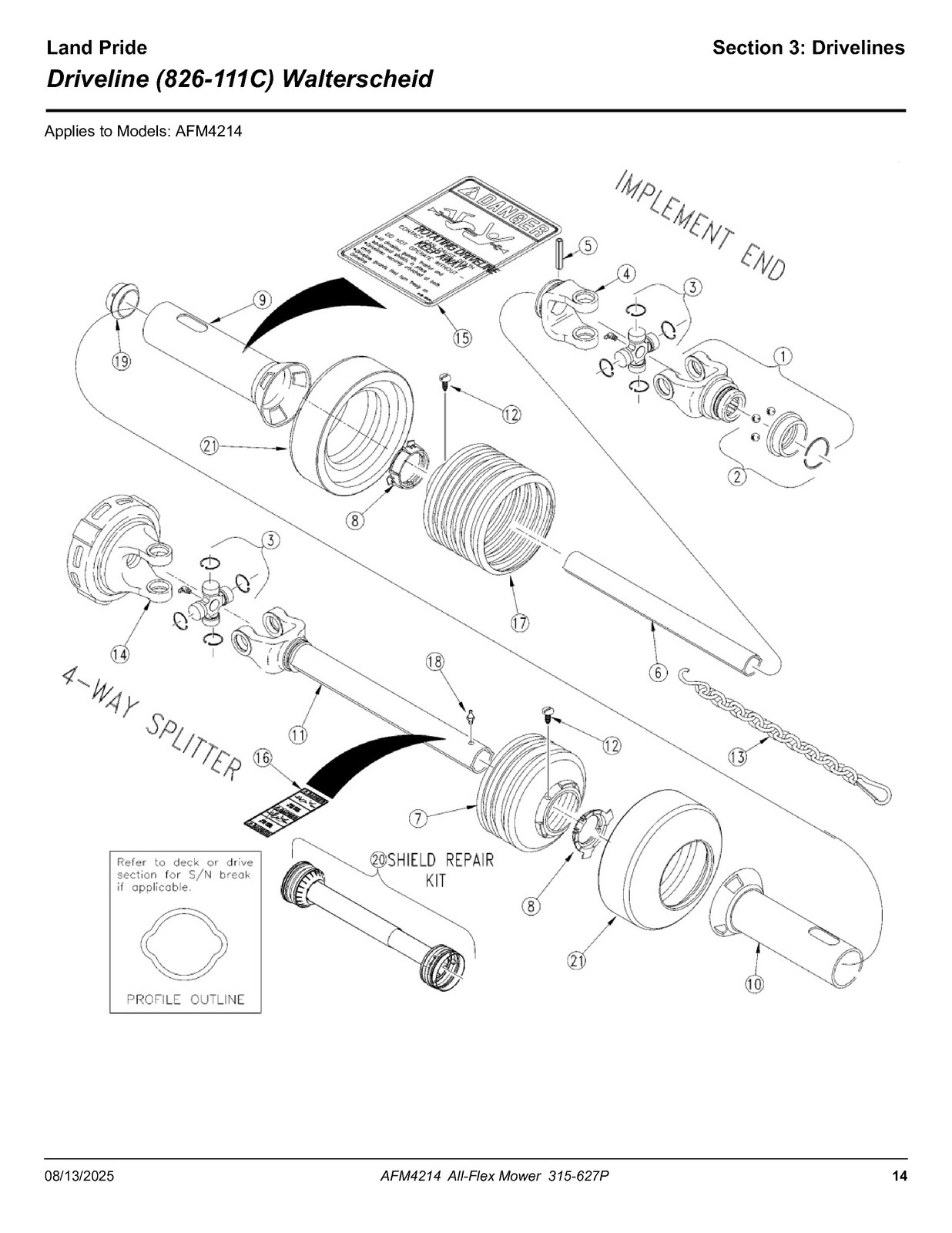 LAND PRIDE AFM4214 All-flex Mowers Parts Manual 2025 – WIRE BOUND – TOUGH COVERS