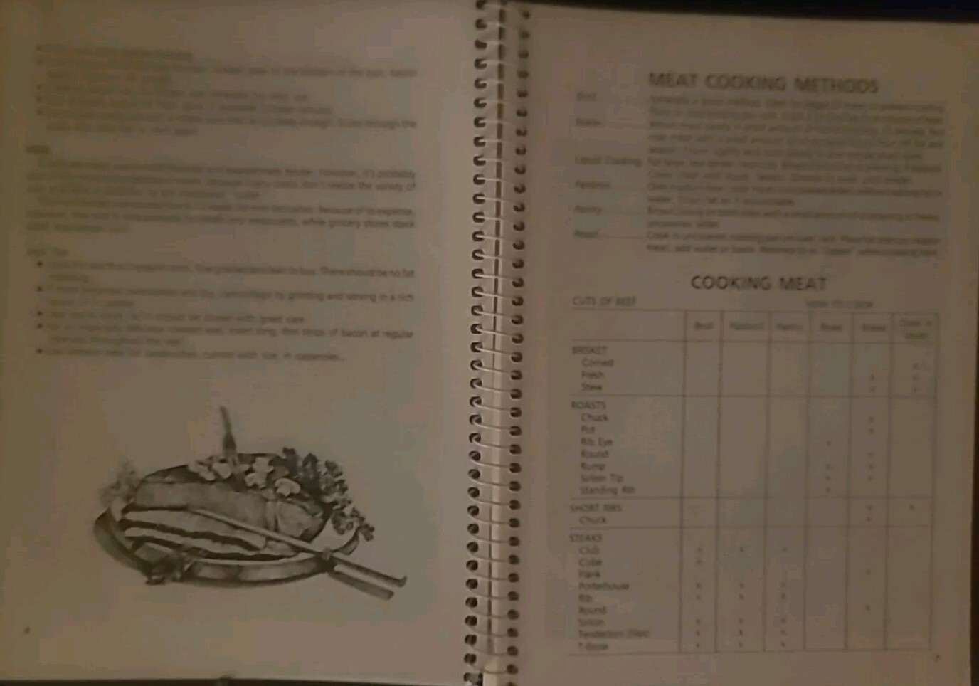 Teacher’s Favorite Meats Poultry Seafood Cookbook Recipes 1981 Vintage