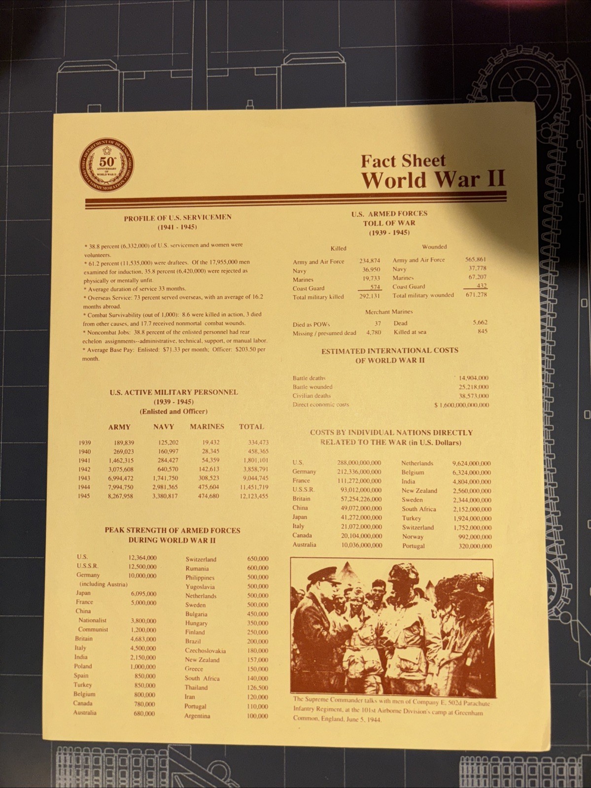 50th ANNIVERSARY ROCK ISLAND ARSENAL RECORD plus Additional Pieces
