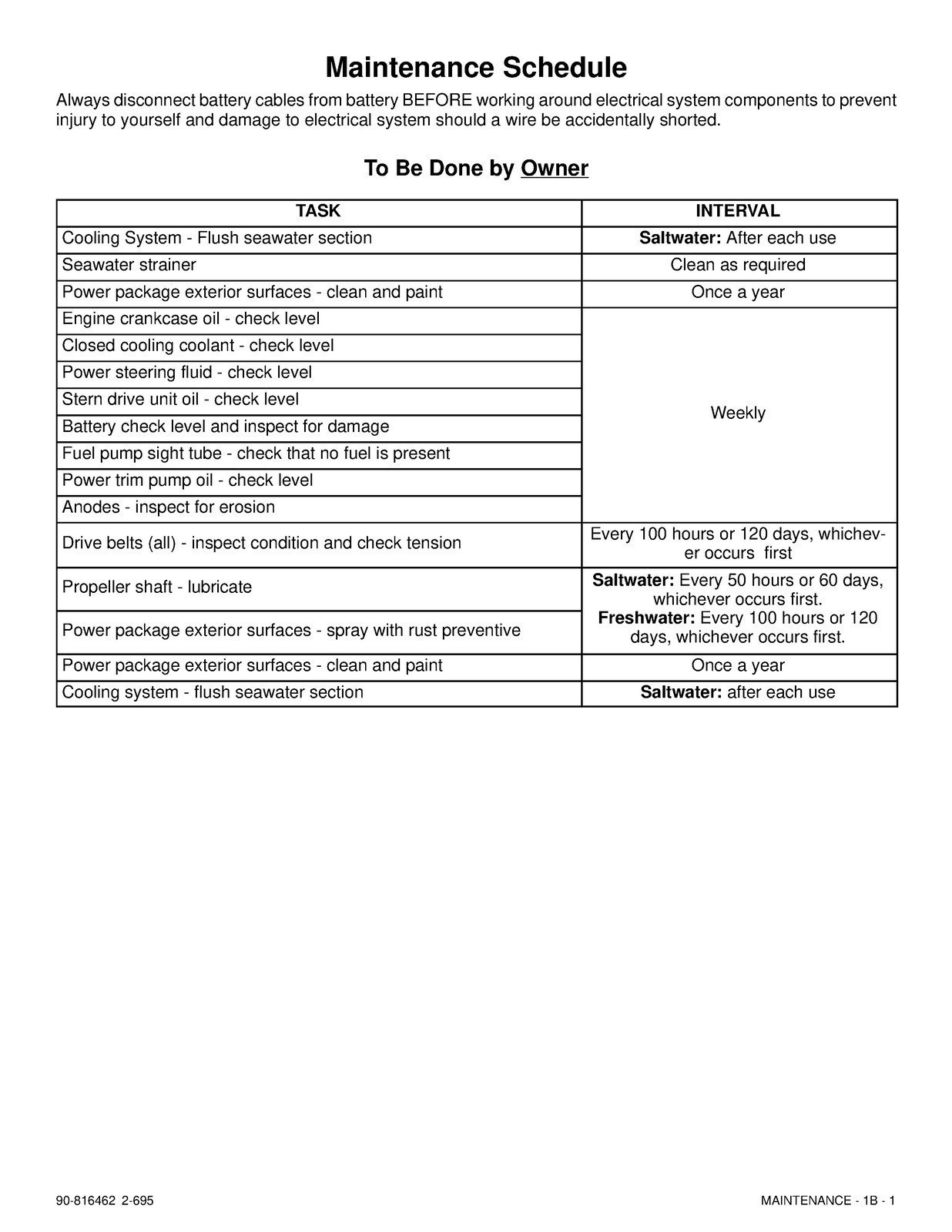 MERCURY MERCRUISER NO. 13 MARINE ENGINES SERVICE MANUAL BOUND – FRONT & BACK