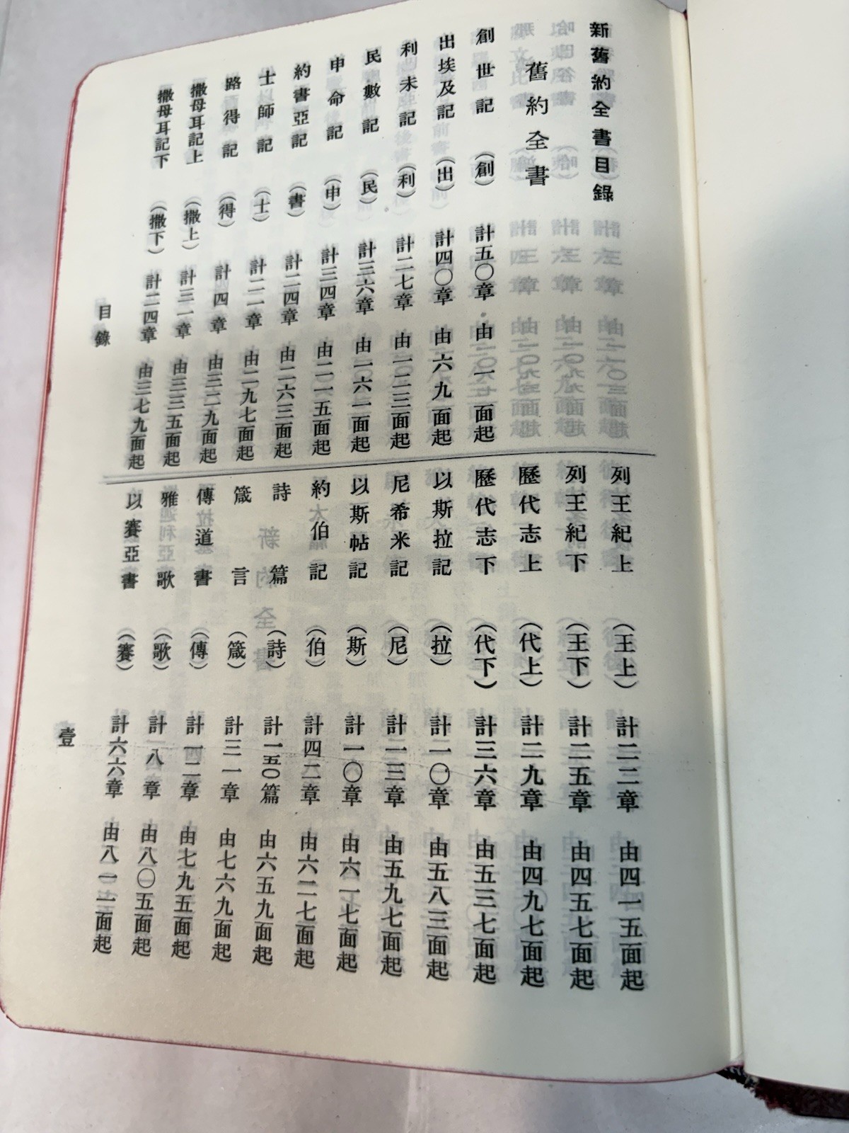 Vintage 1970 Chinese Edition Bible Hong Kong “Shen” Edition Kuoyü Mandarin