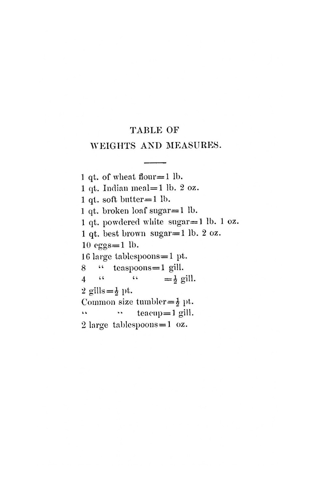 “1881” The Illinois Vintage Cook Book 164 Pages