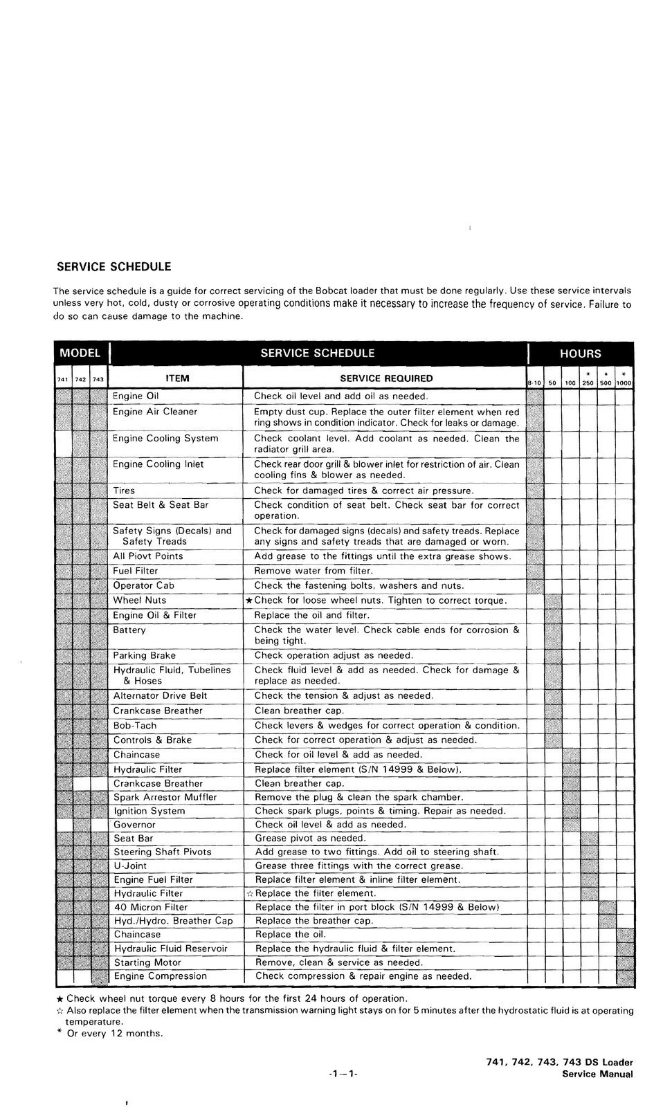 BOBCAT 741 742 742B 743 743B 743DS SERVICE MANUAL – WIRE FASTENED – TOUGH JACKET