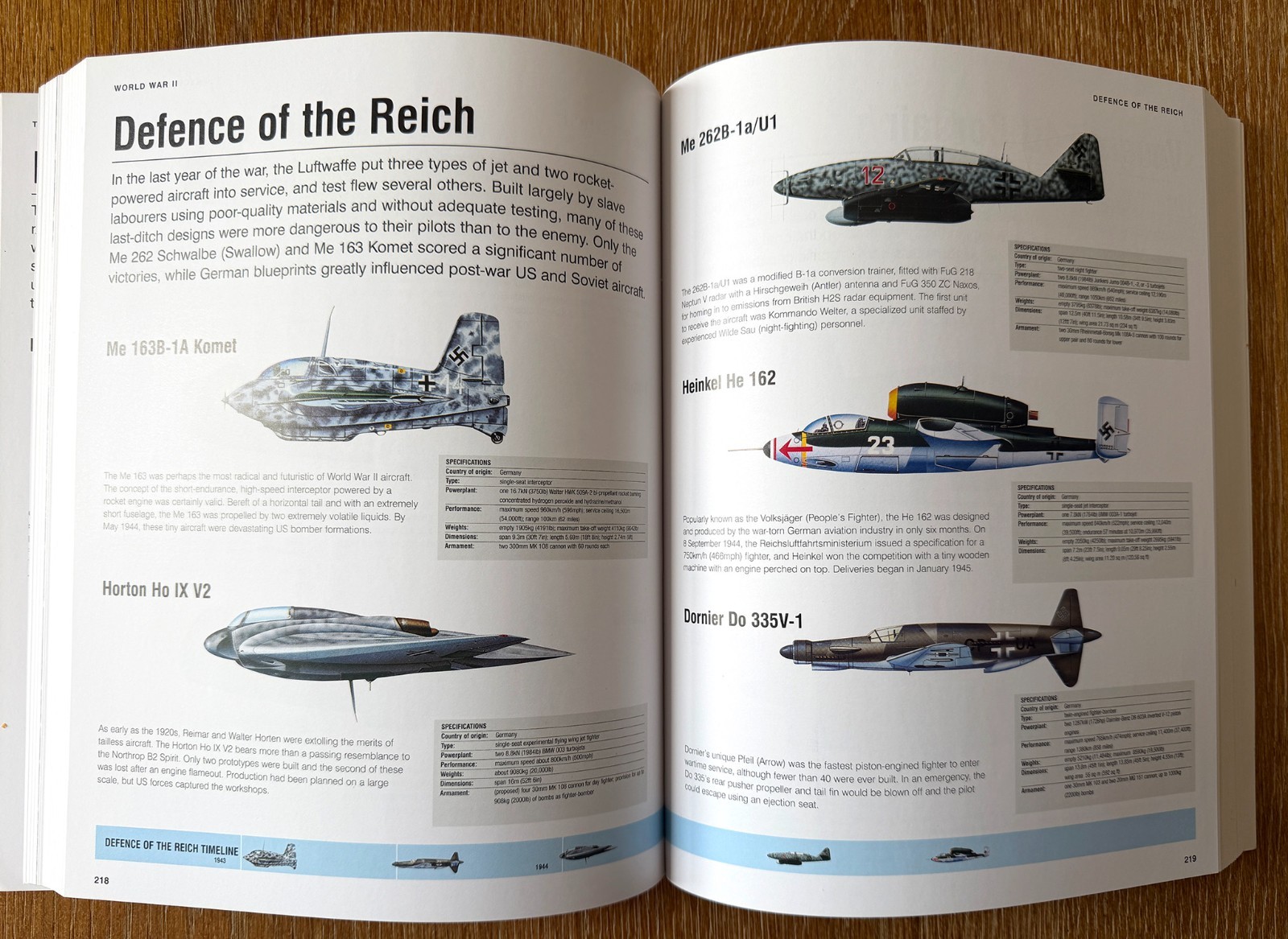 Military Aircraft Visual Encyclopedia – Used