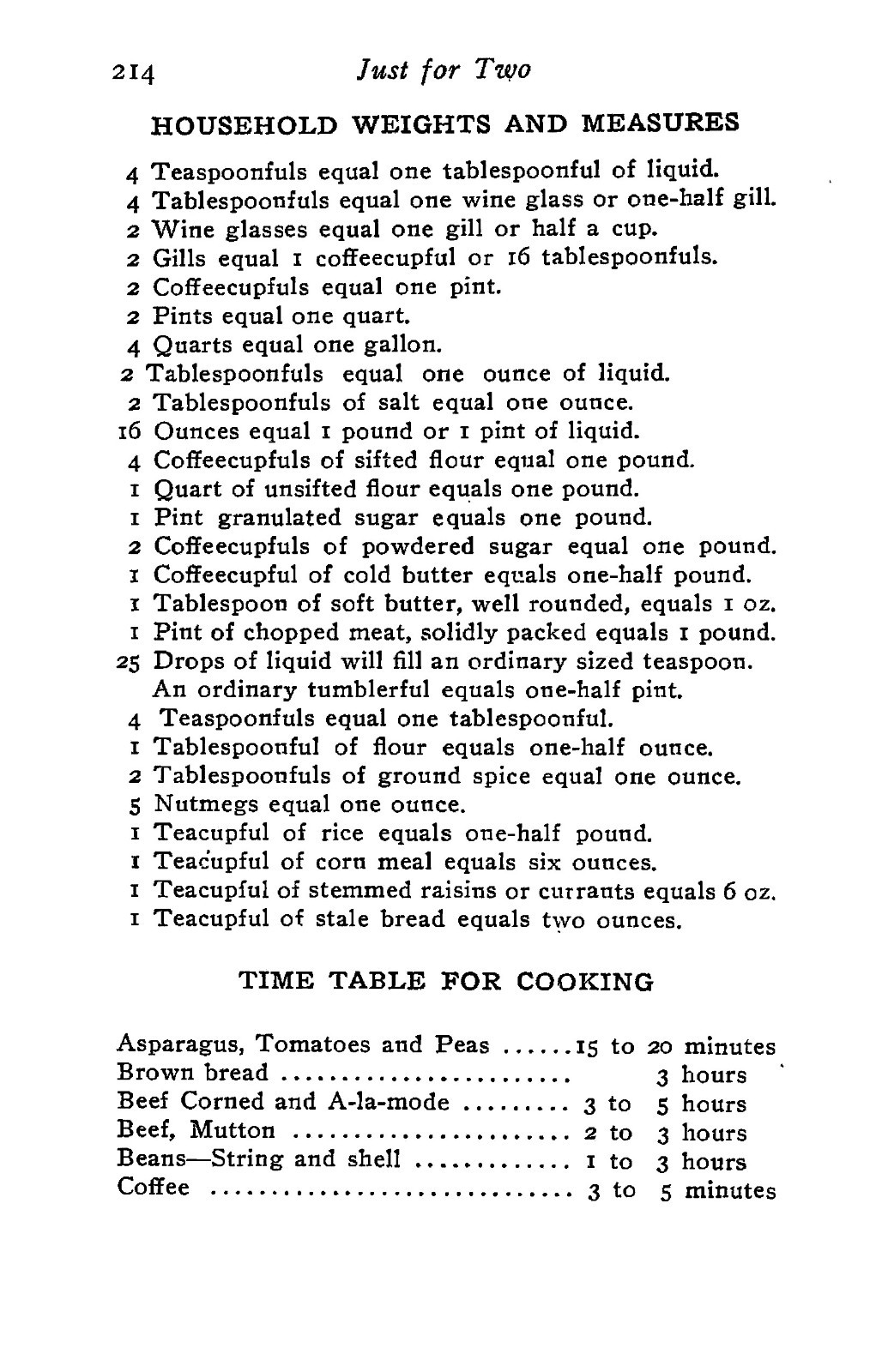 1909 Just For Two A Collection Of Recipes Designed For Two Cook Book 231 Pages