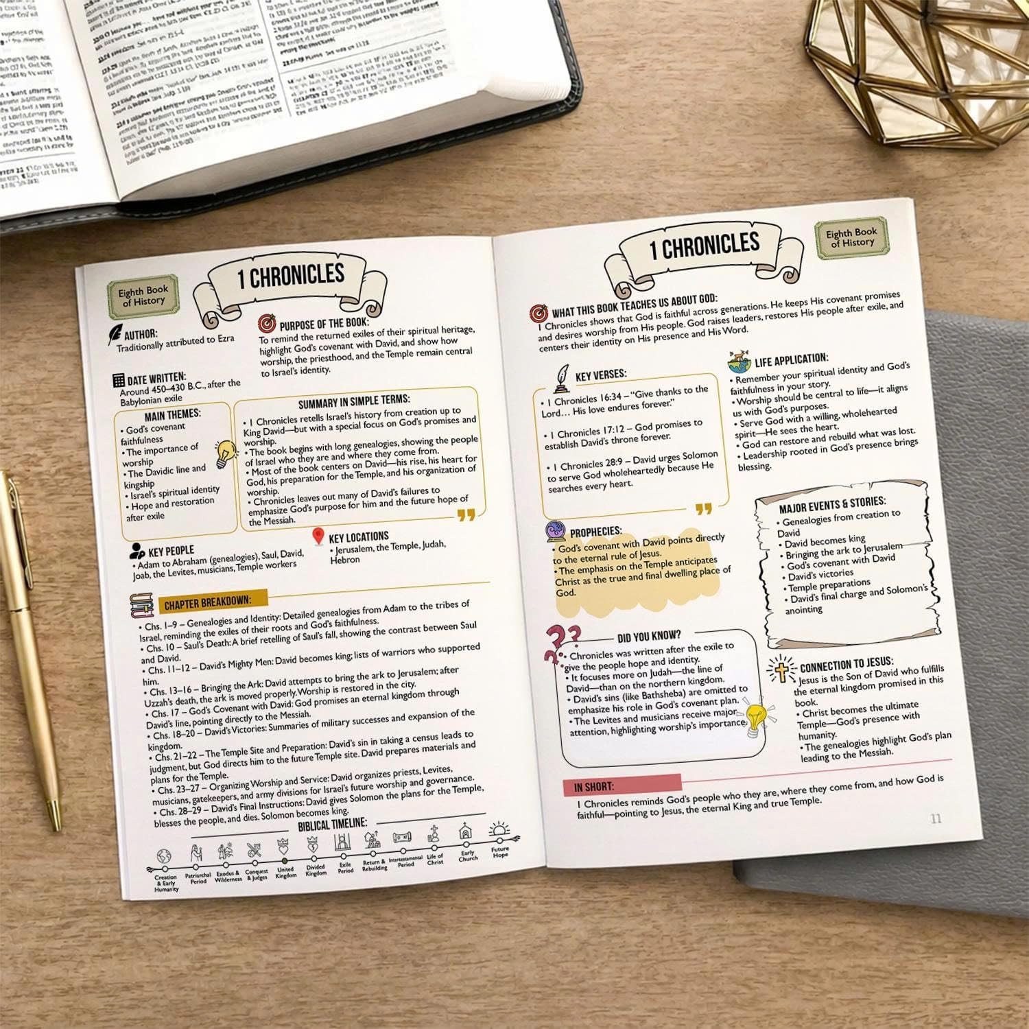 Bible Study Guide Made Simple – 140-Page Beginners Bible Study Guide with Overvi