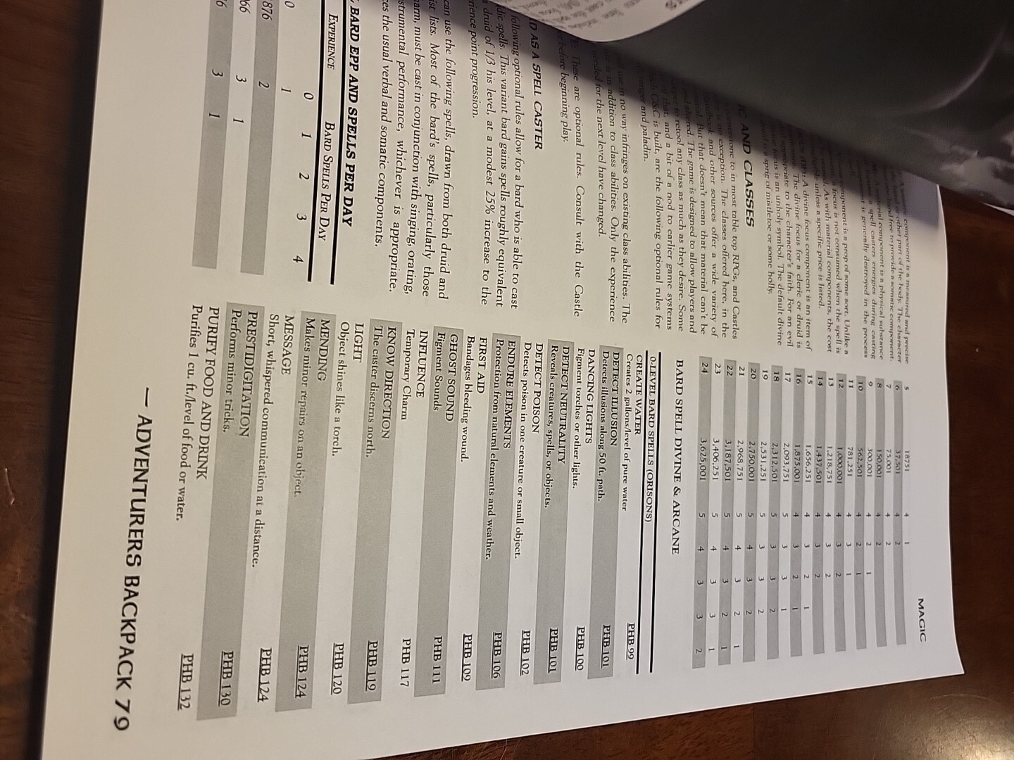 Castles & Crusades Players Handbook / Adventurers Backpack 2018 Double sided 1st