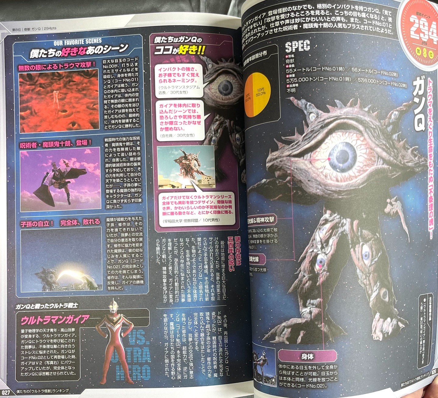 Ultraman Kaiju Popularity Ranking Encyclopedia Book Japan 111 Pages