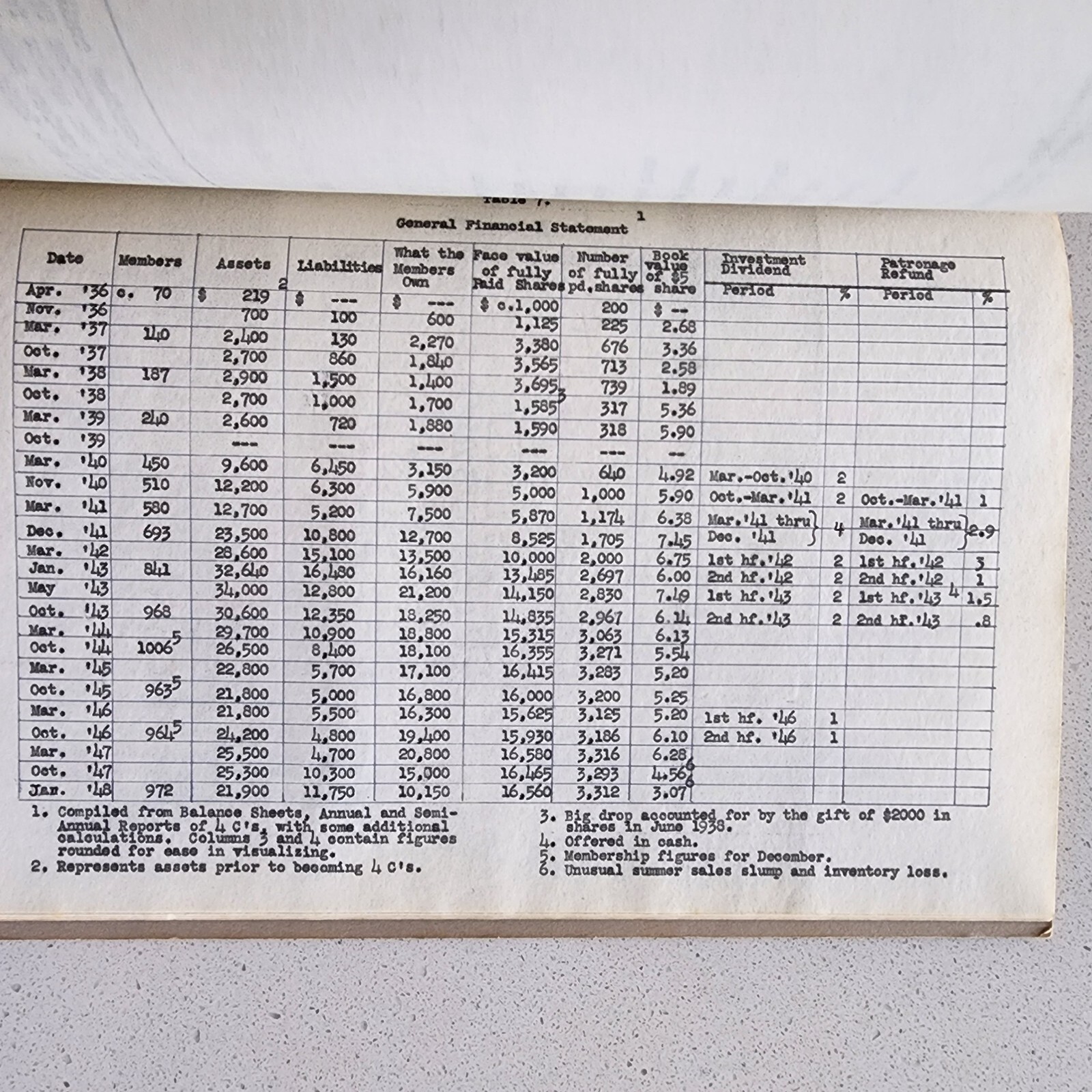 Original 1948 Harvard University Honors Thesis –Rare Harvard & Cambridge History