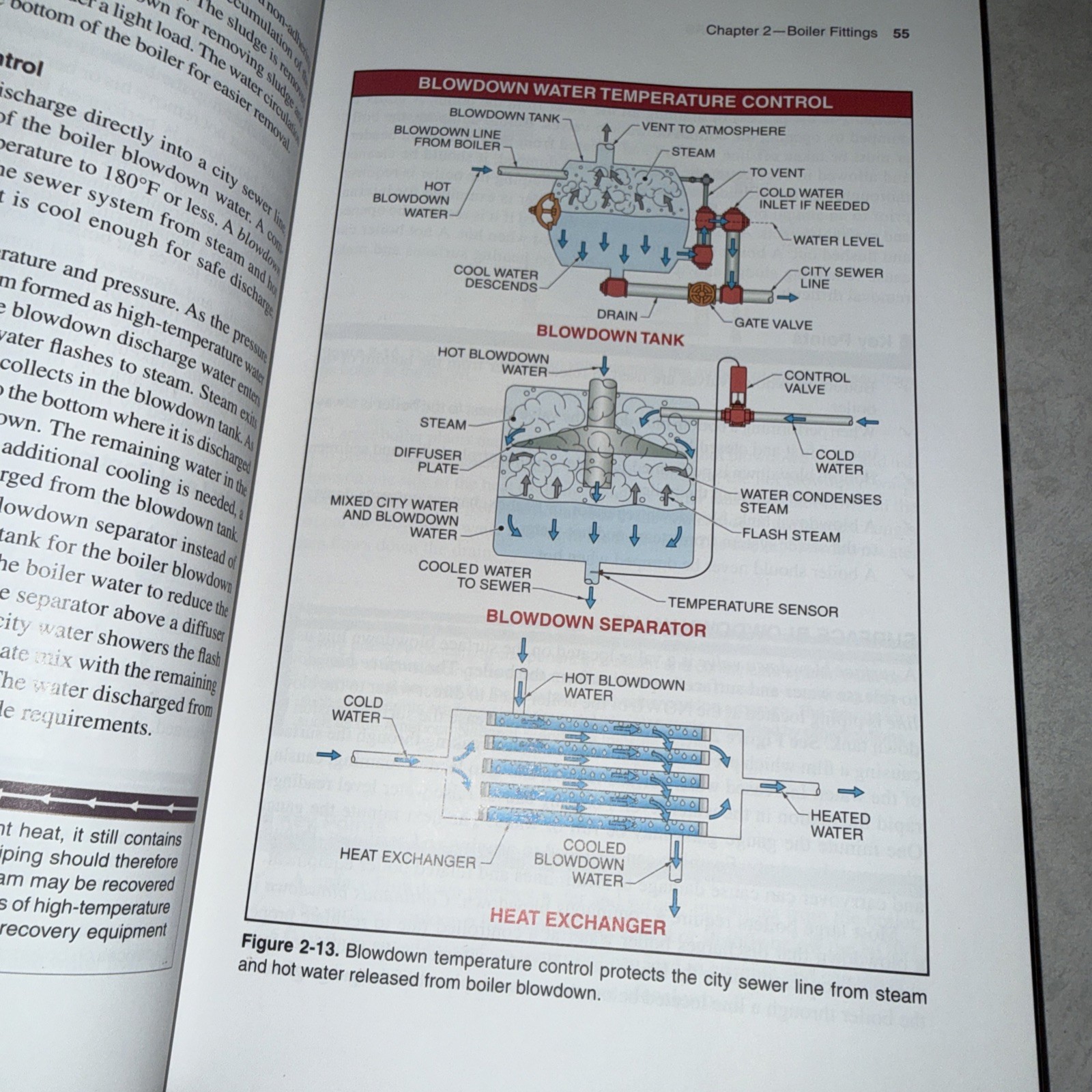Low Pressure Boilers Book 4Th Edition No CD ￼Steingrass Walker 2013 Textbook