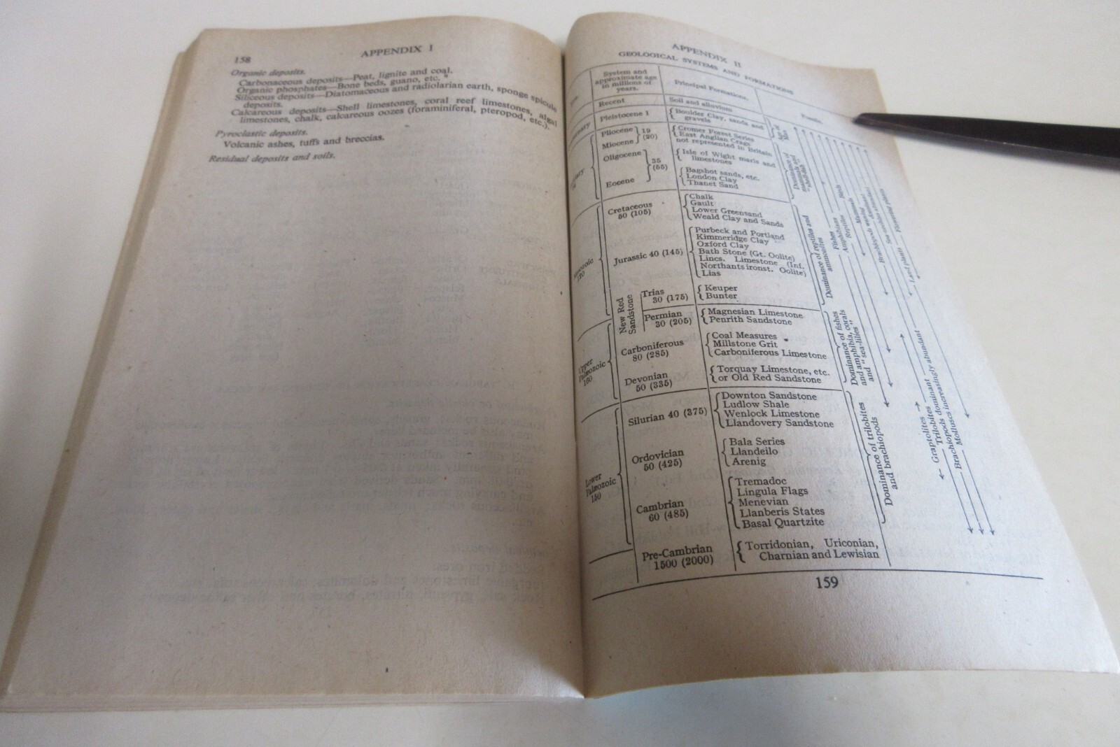 Geology in the Service of Man – Fearnsides & Bulman – Pelican – 164 Pages – 1945