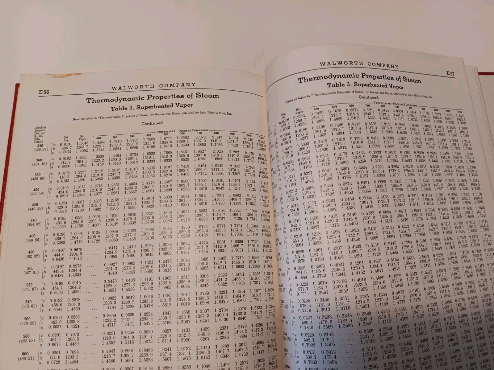 Walworth Valves and Pipe Fittings – Catalog 57 From 1957