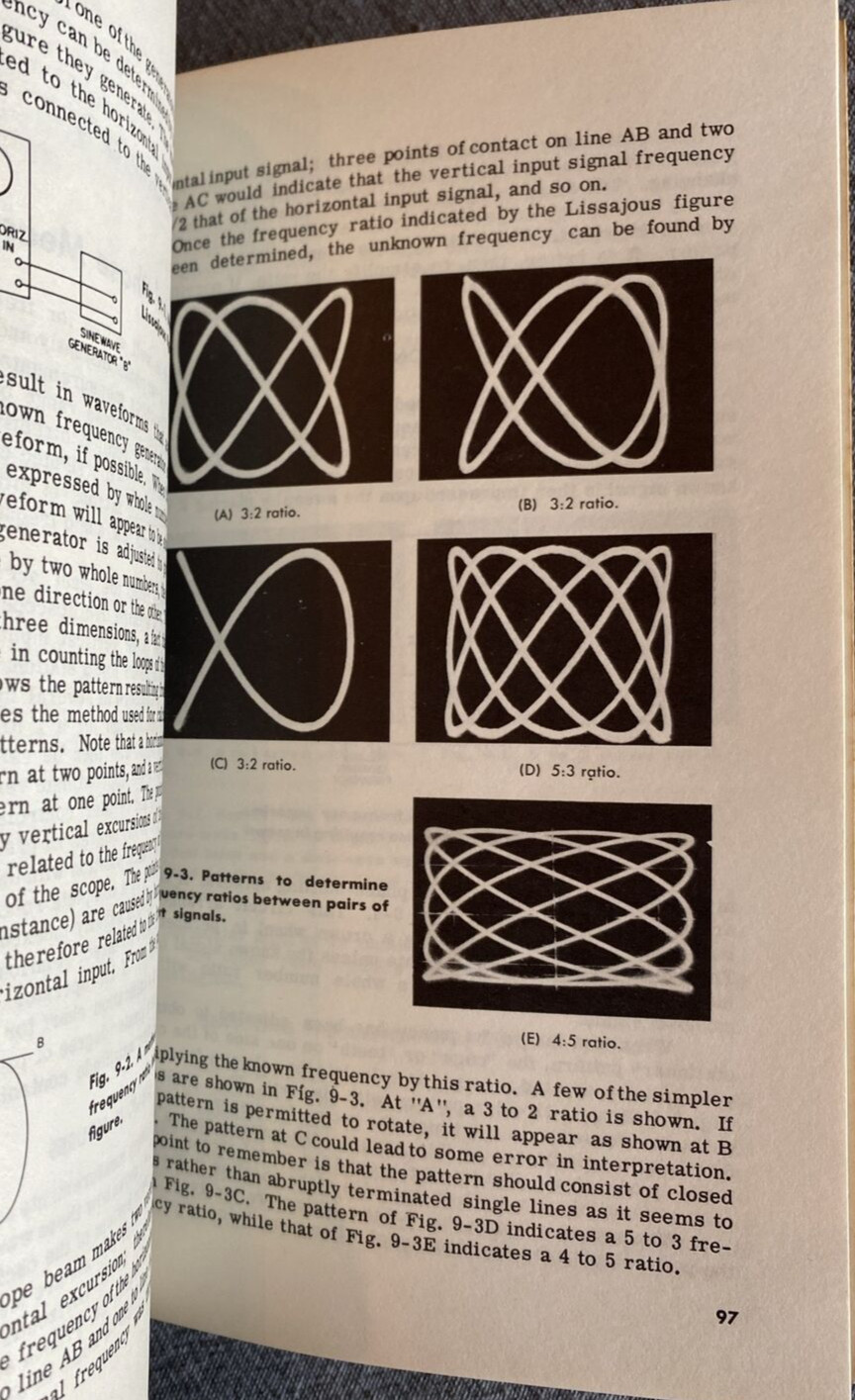 “Know Your Oscilloscope” by Paul C. Smith 154 pages 1964 Photofact Paperback