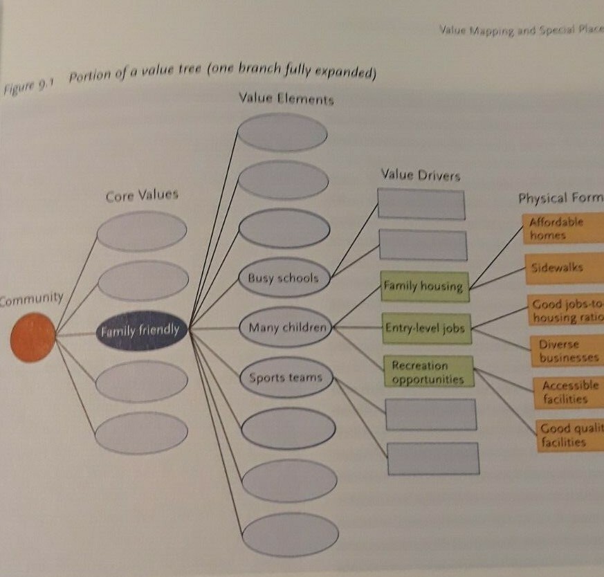 Manual for Planners Guide to CommunityViz Planning & Zoning Software New