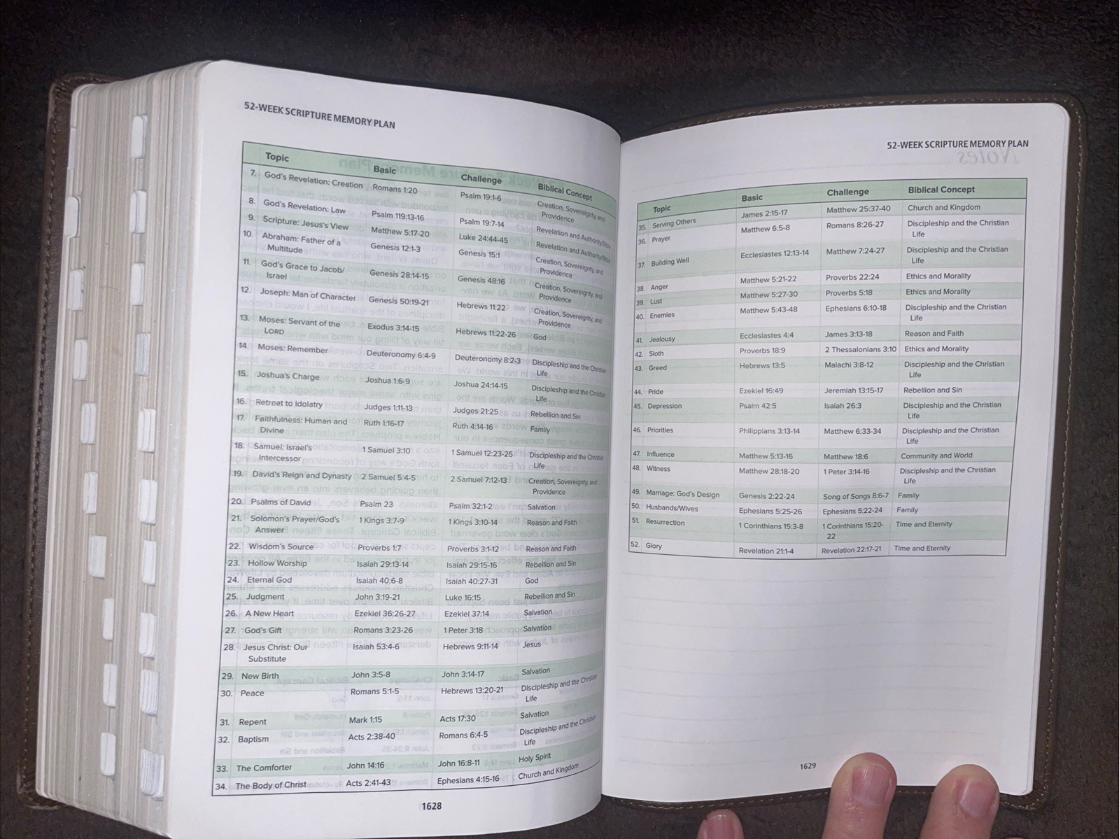 CSB Restoration Bible, Brown Leather-touch: Thumb-indexed