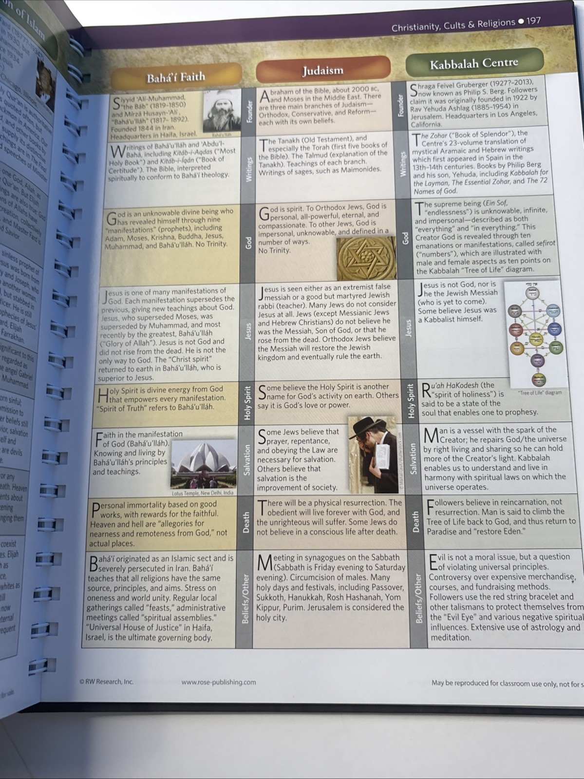 Rose Book of Bible Charts, Maps, and Time Lines: Full-Color Bible Charts
