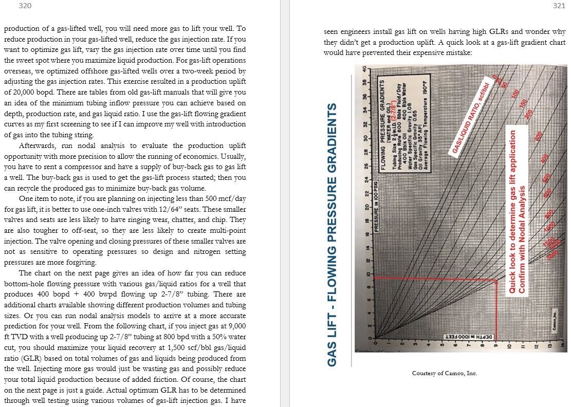 Oil and Gas Survival Guide, 2nd Edition, new release color hardback – 626 pages