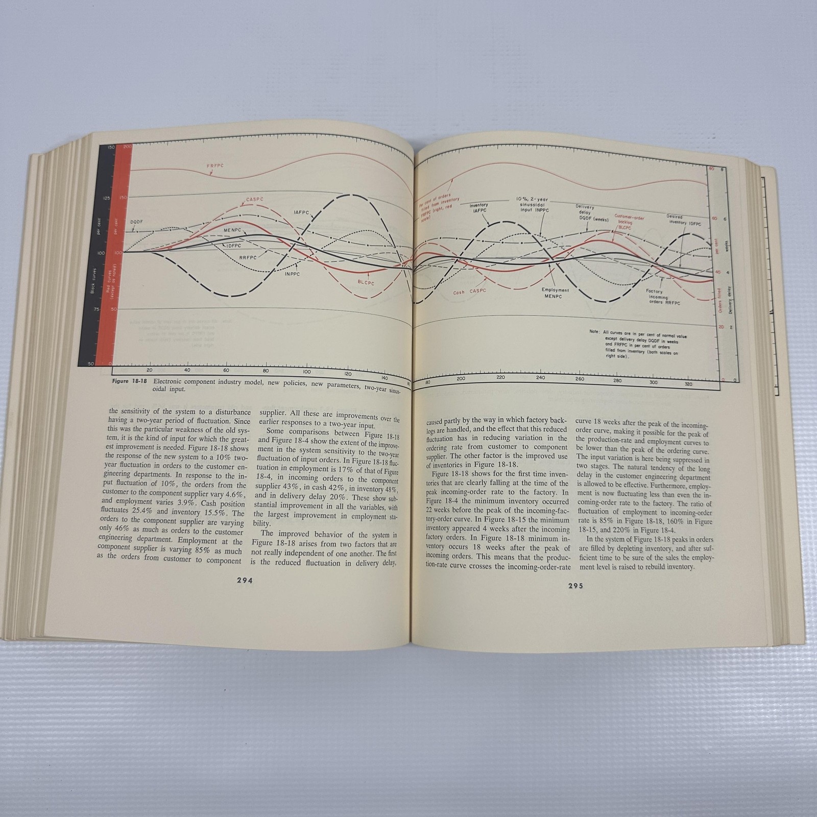 Vintage 1962 Industrial Dynamics Jay W Forrester MIT Press PB Management Systems